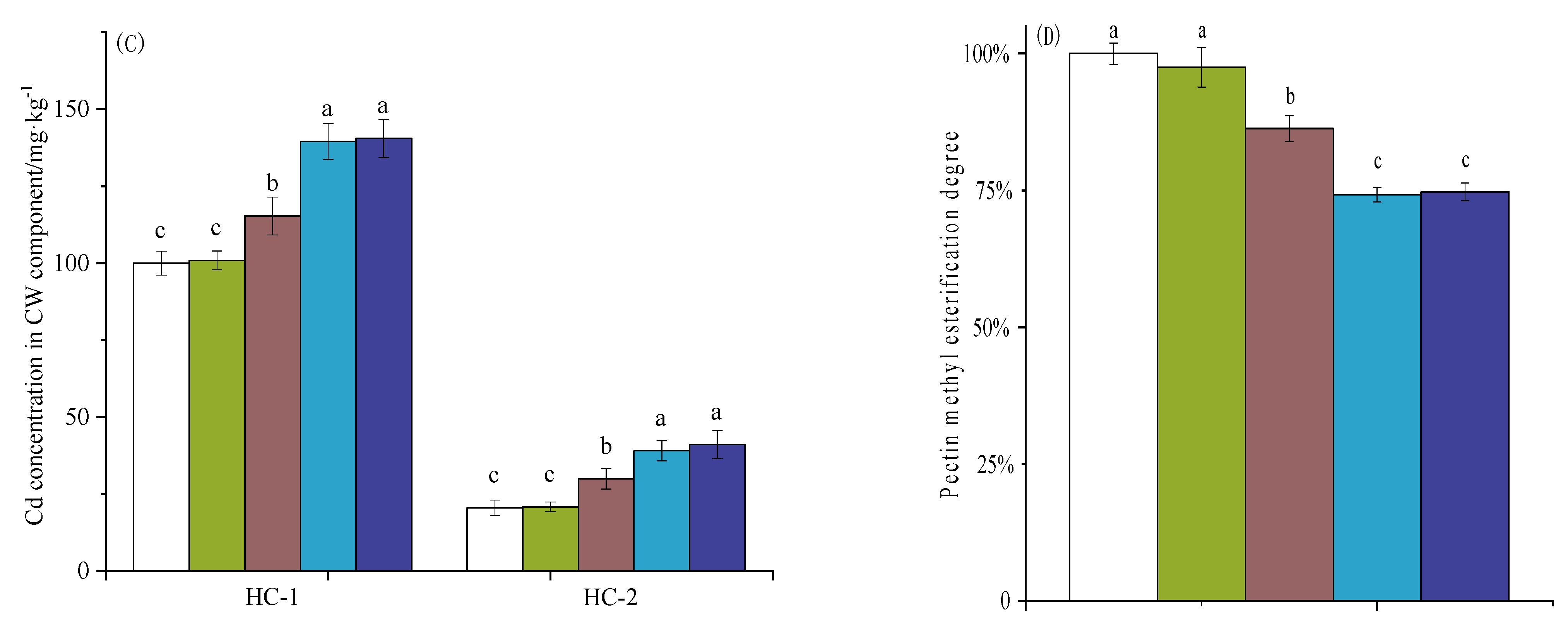 Toxics 12 00805 g003b