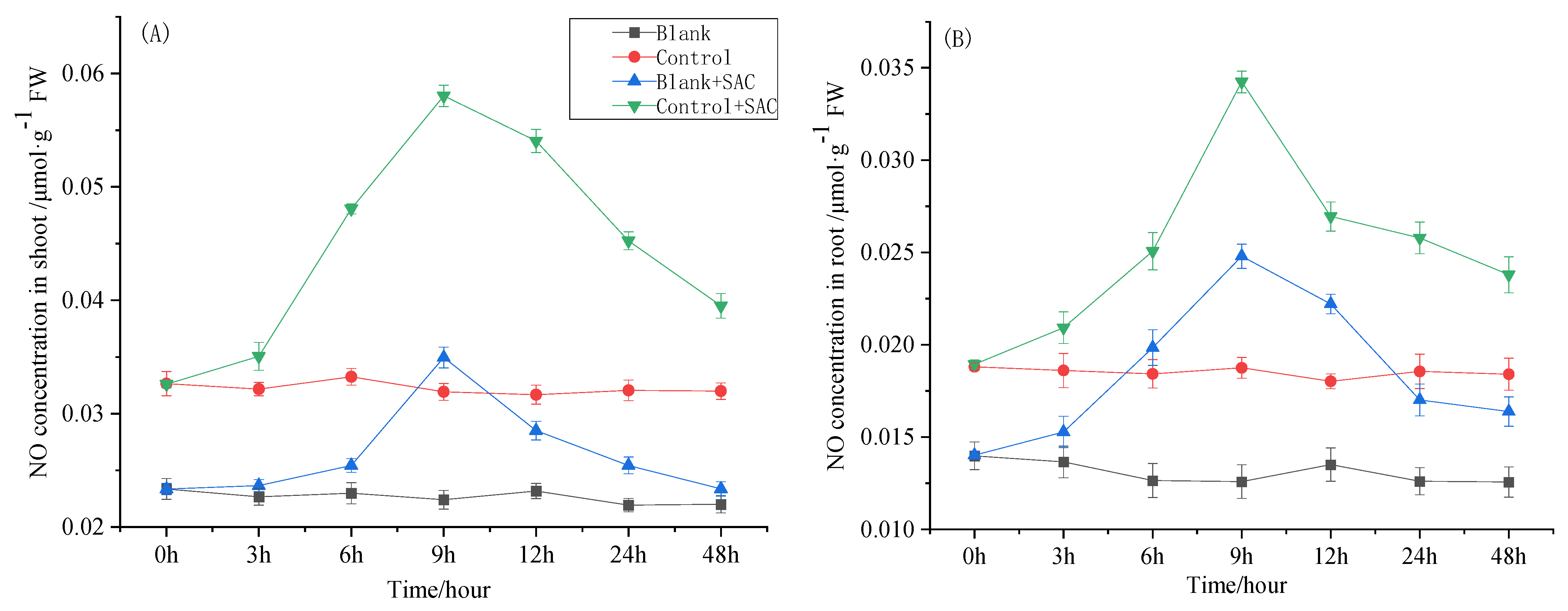 Toxics 12 00805 g005