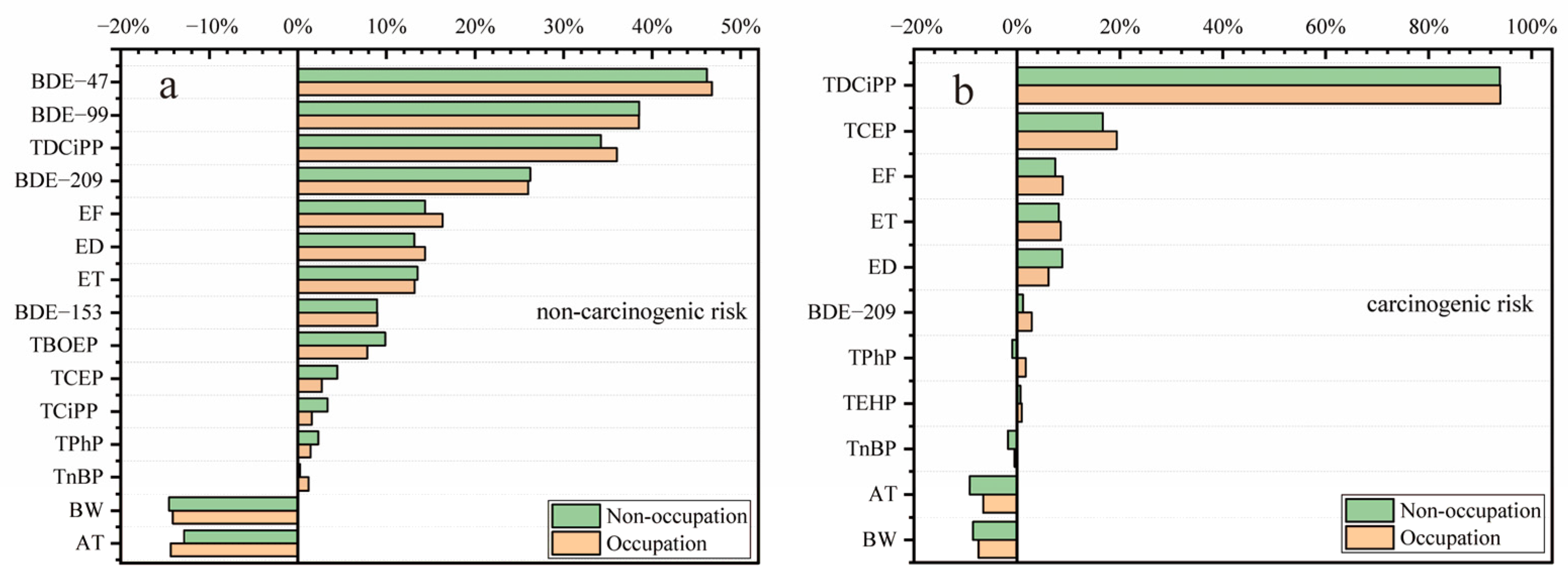 Toxics 12 00806 g006