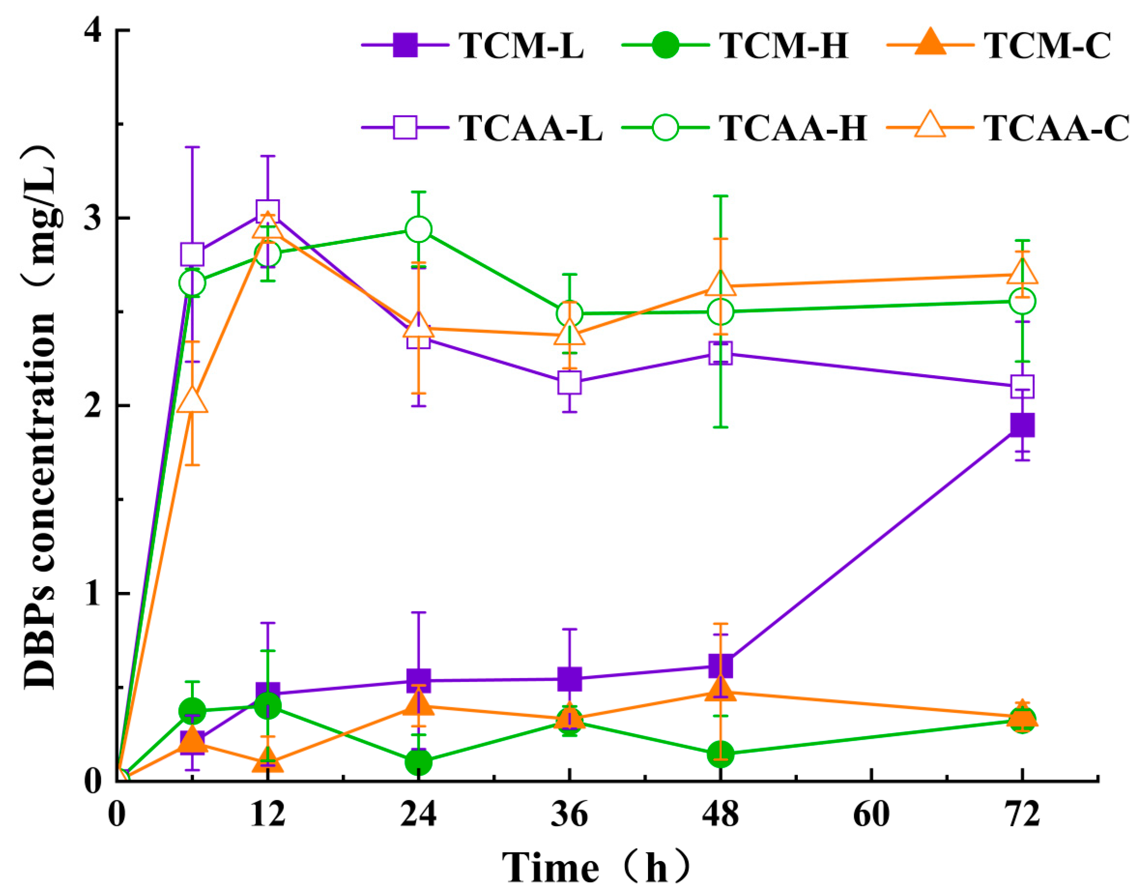 Toxics 12 00808 g003
