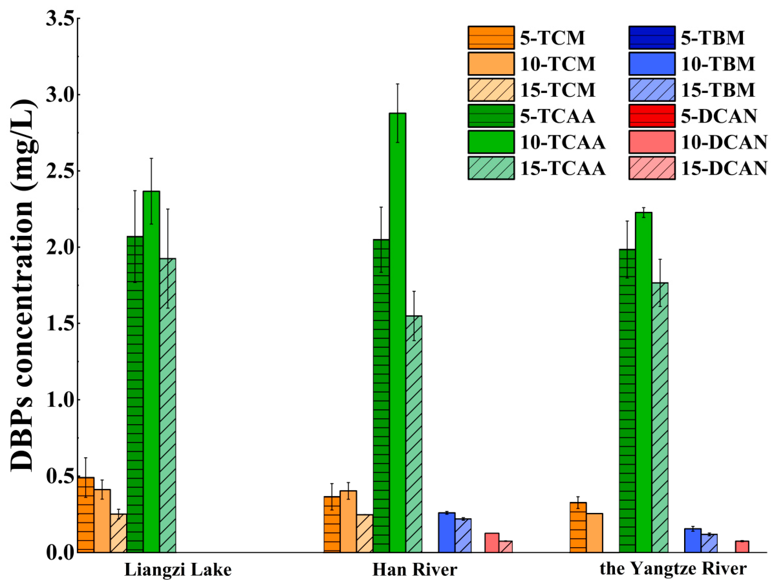 Toxics 12 00808 g004