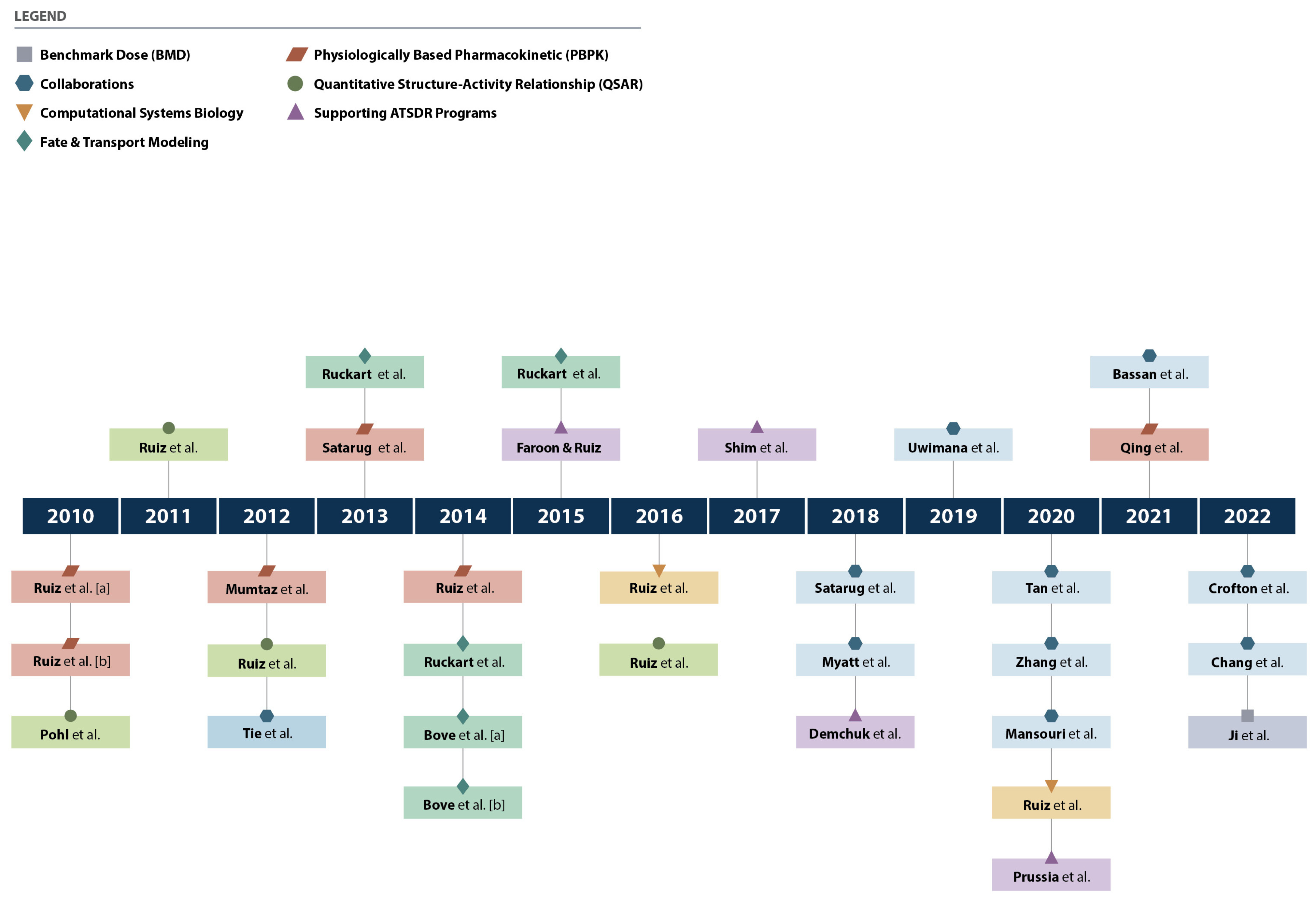 Toxics 12 00811 g002