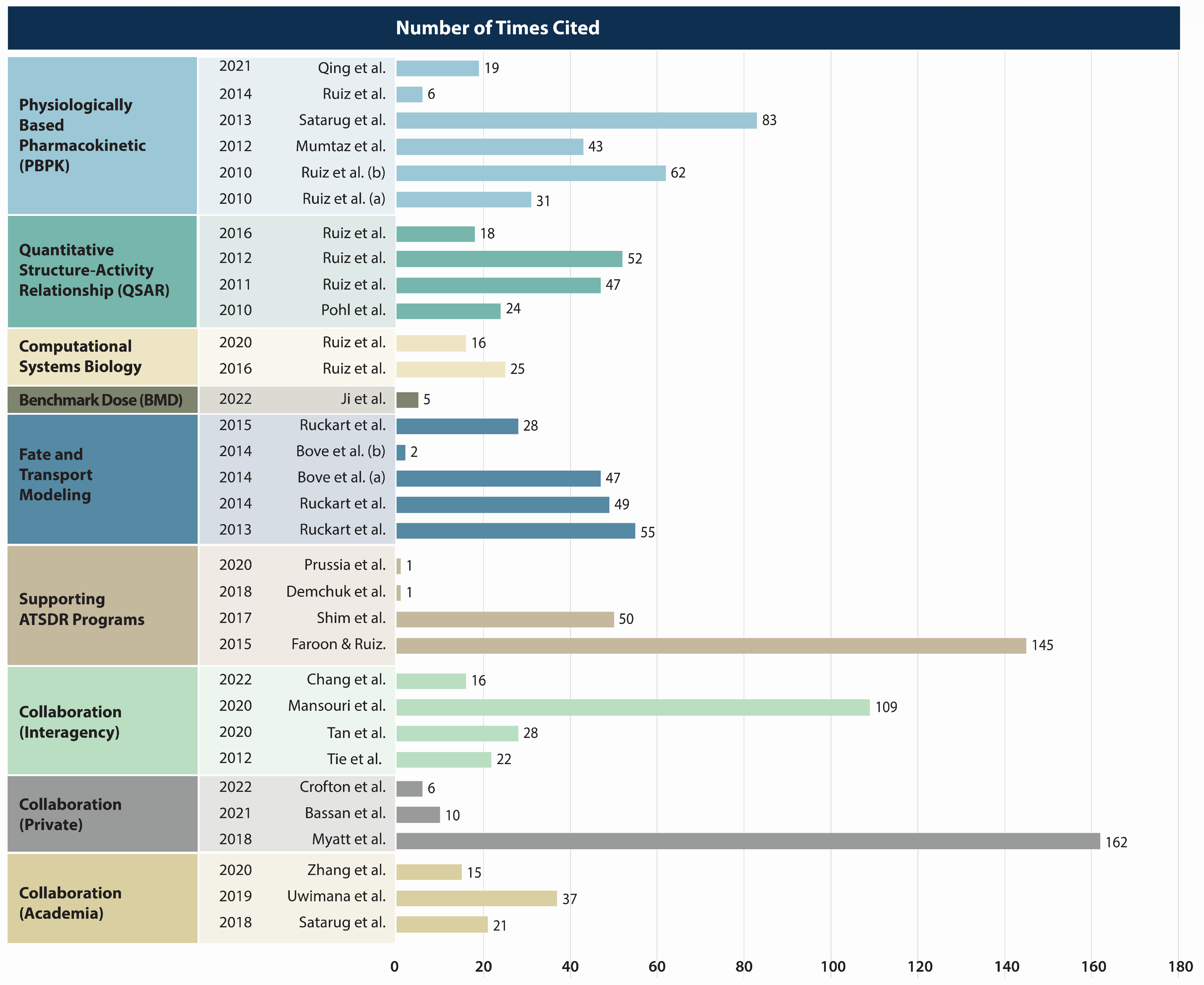 Toxics 12 00811 g003