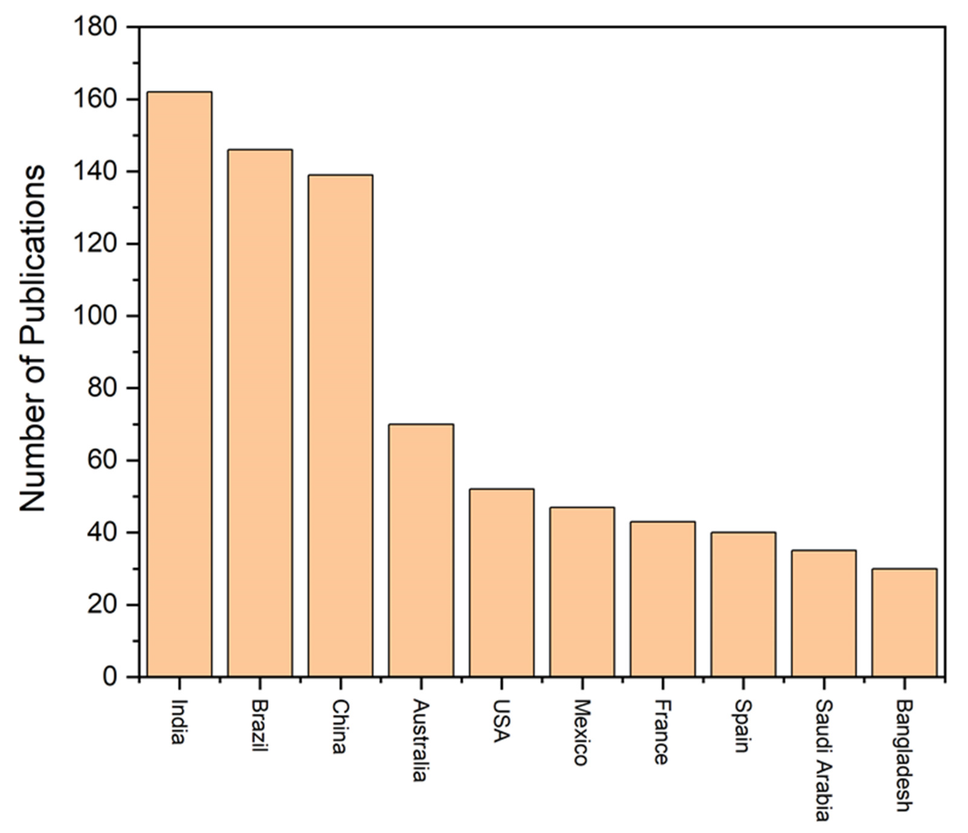 Toxics 12 00812 g003