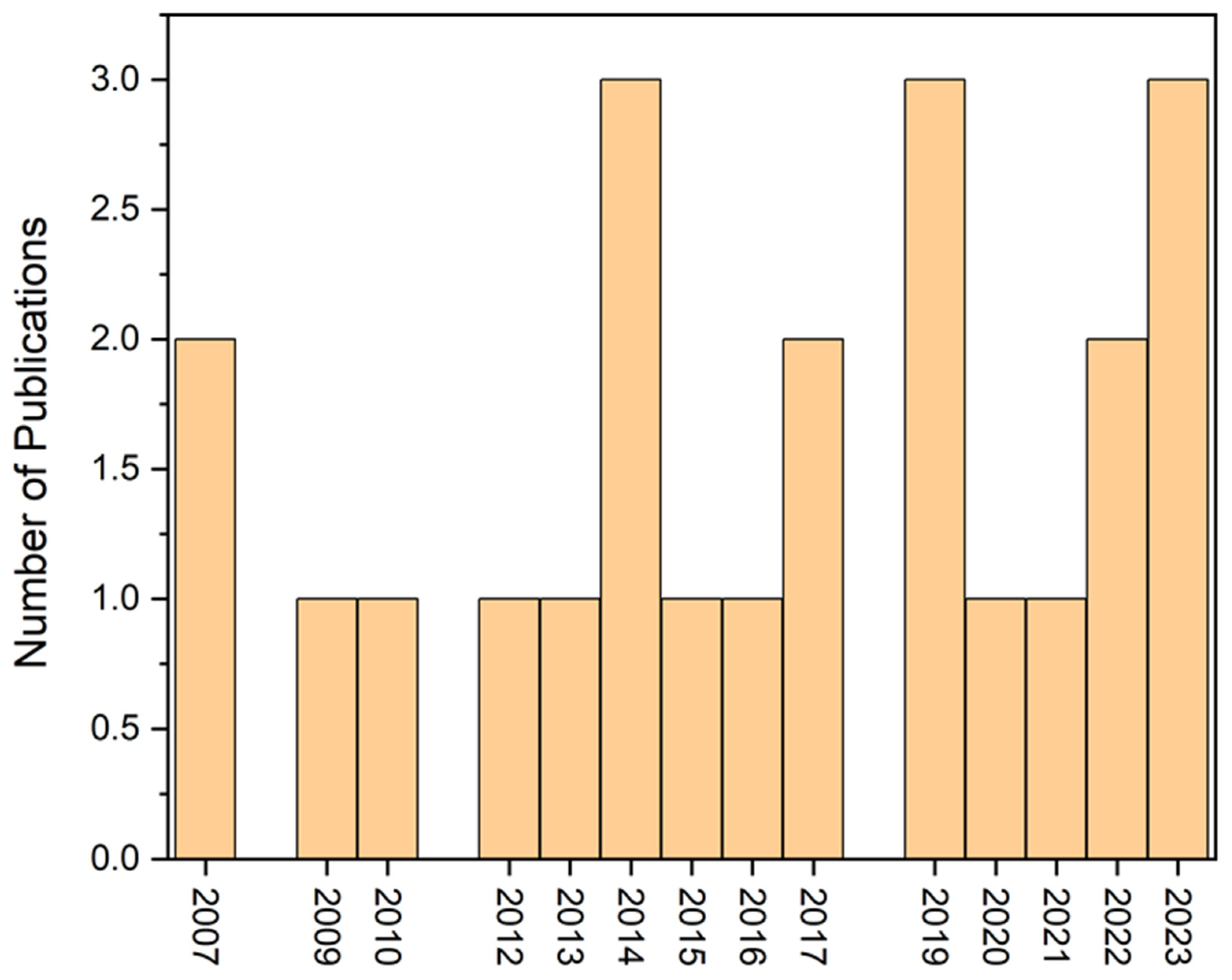 Toxics 12 00812 g004