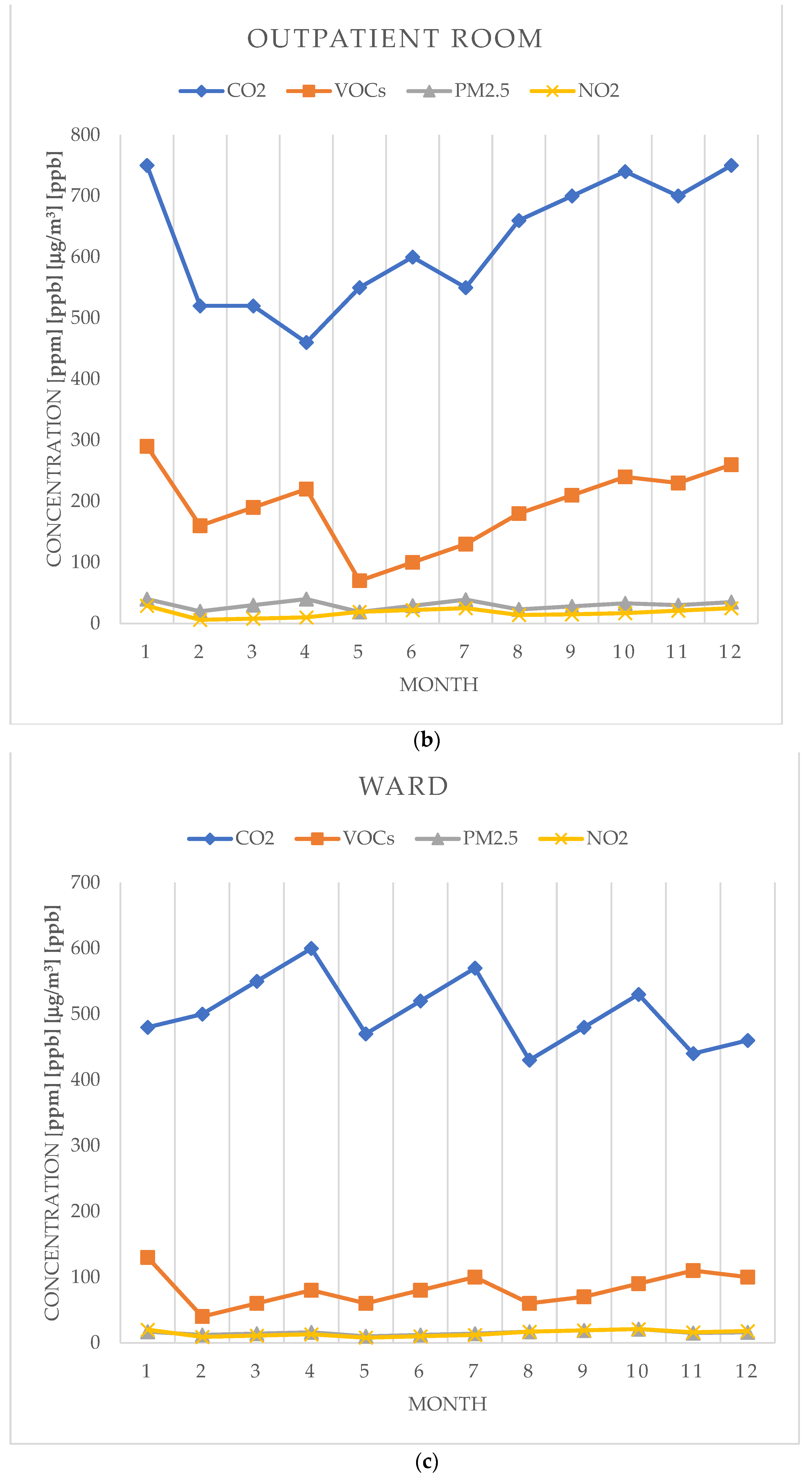 Toxics 12 00815 g002b