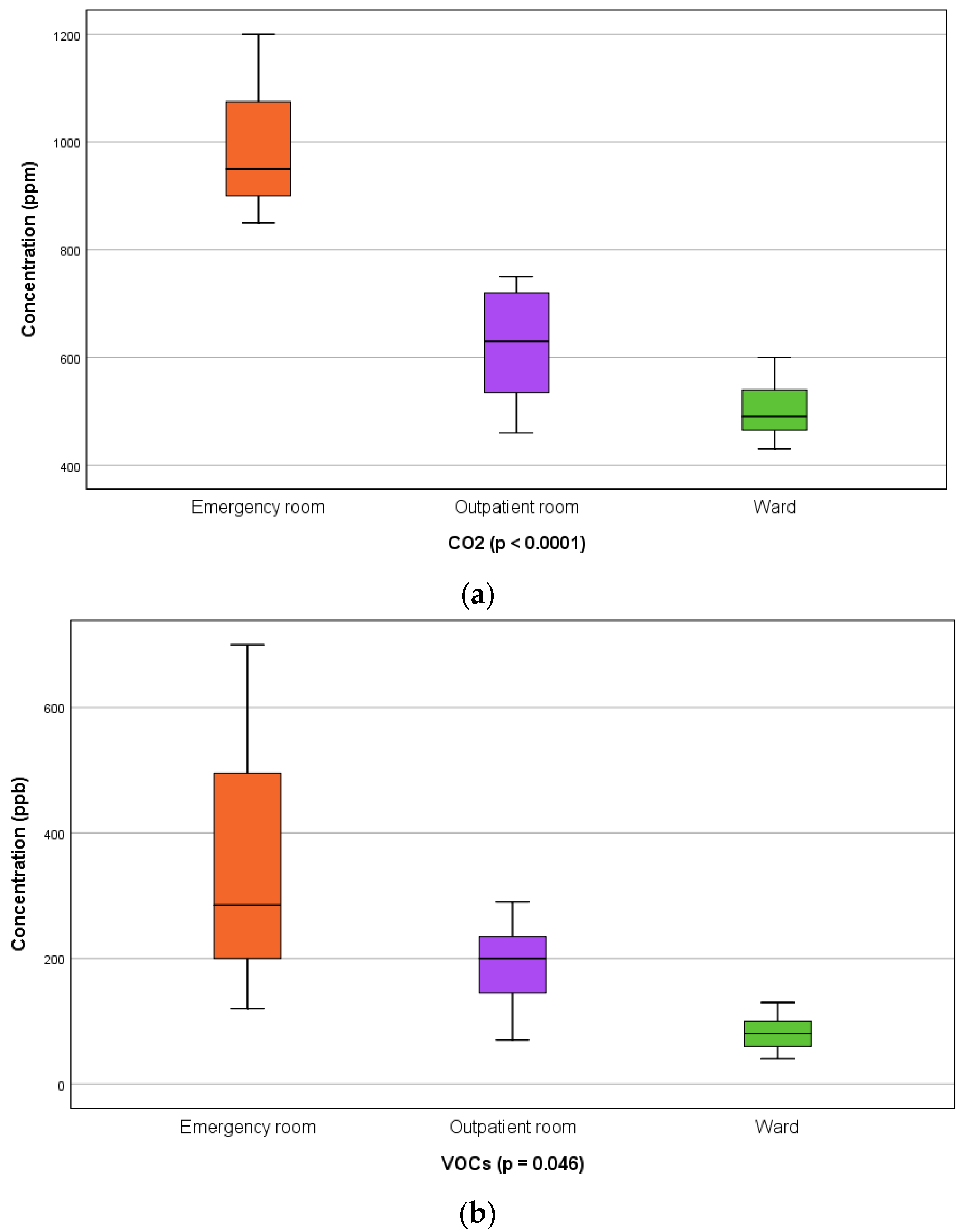 Toxics 12 00815 g003a