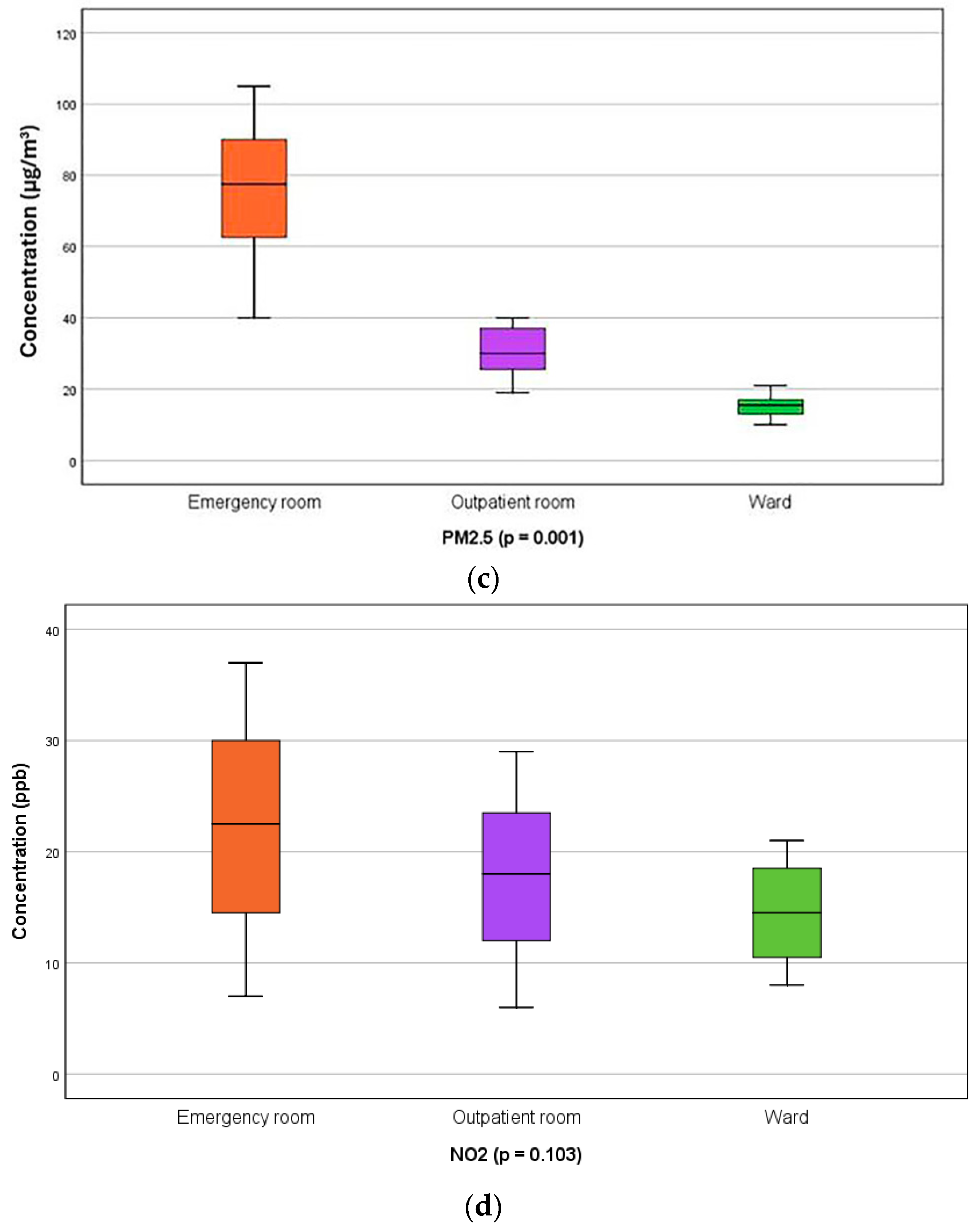 Toxics 12 00815 g003b