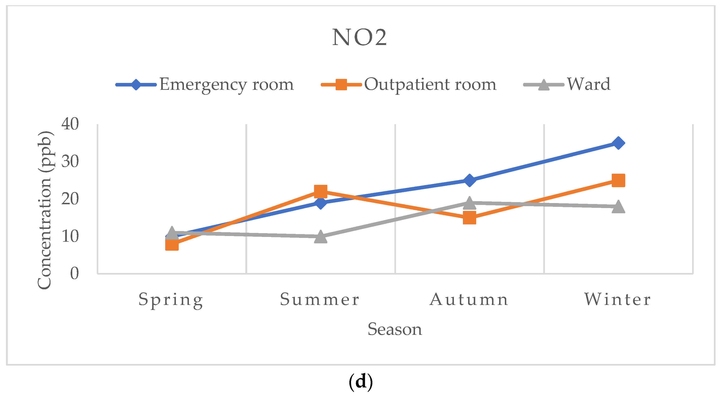 Toxics 12 00815 g004b