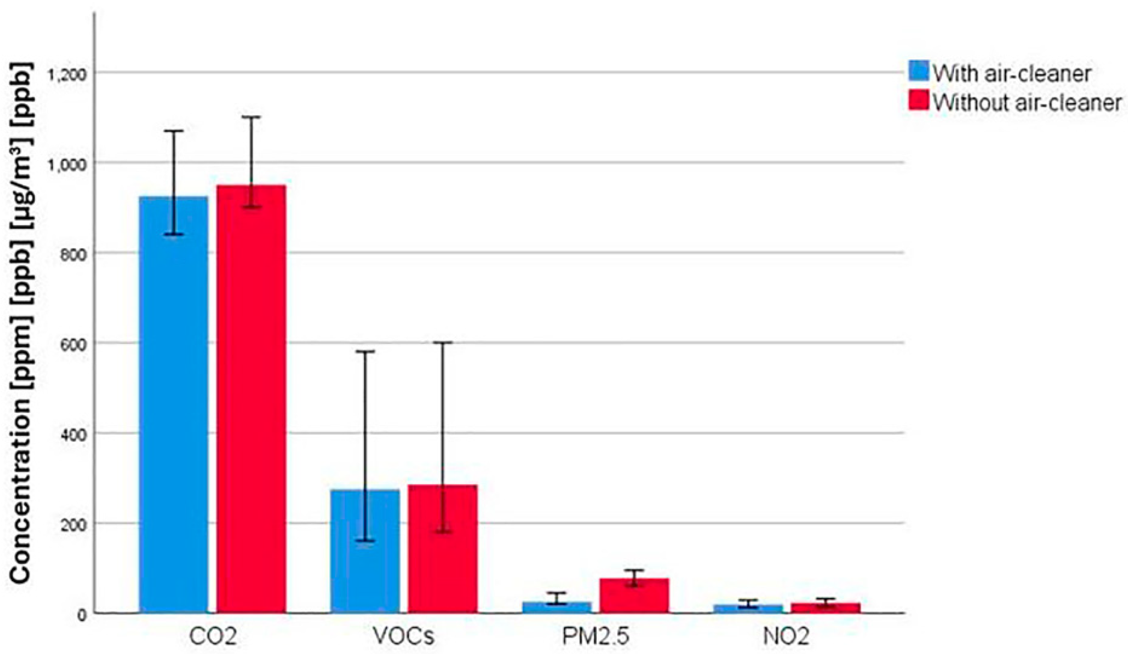 Toxics 12 00815 g005