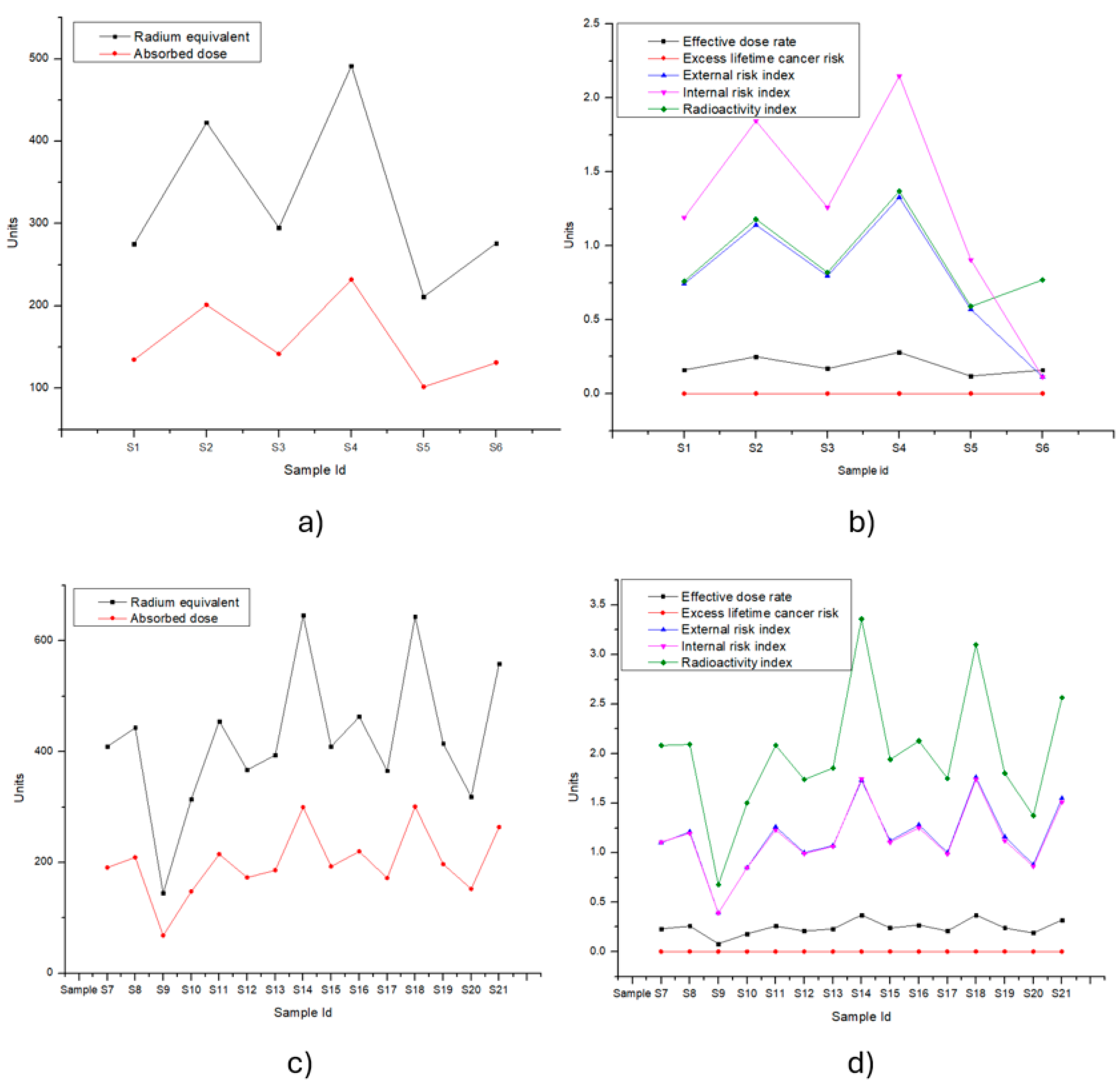 Toxics 12 00818 g004