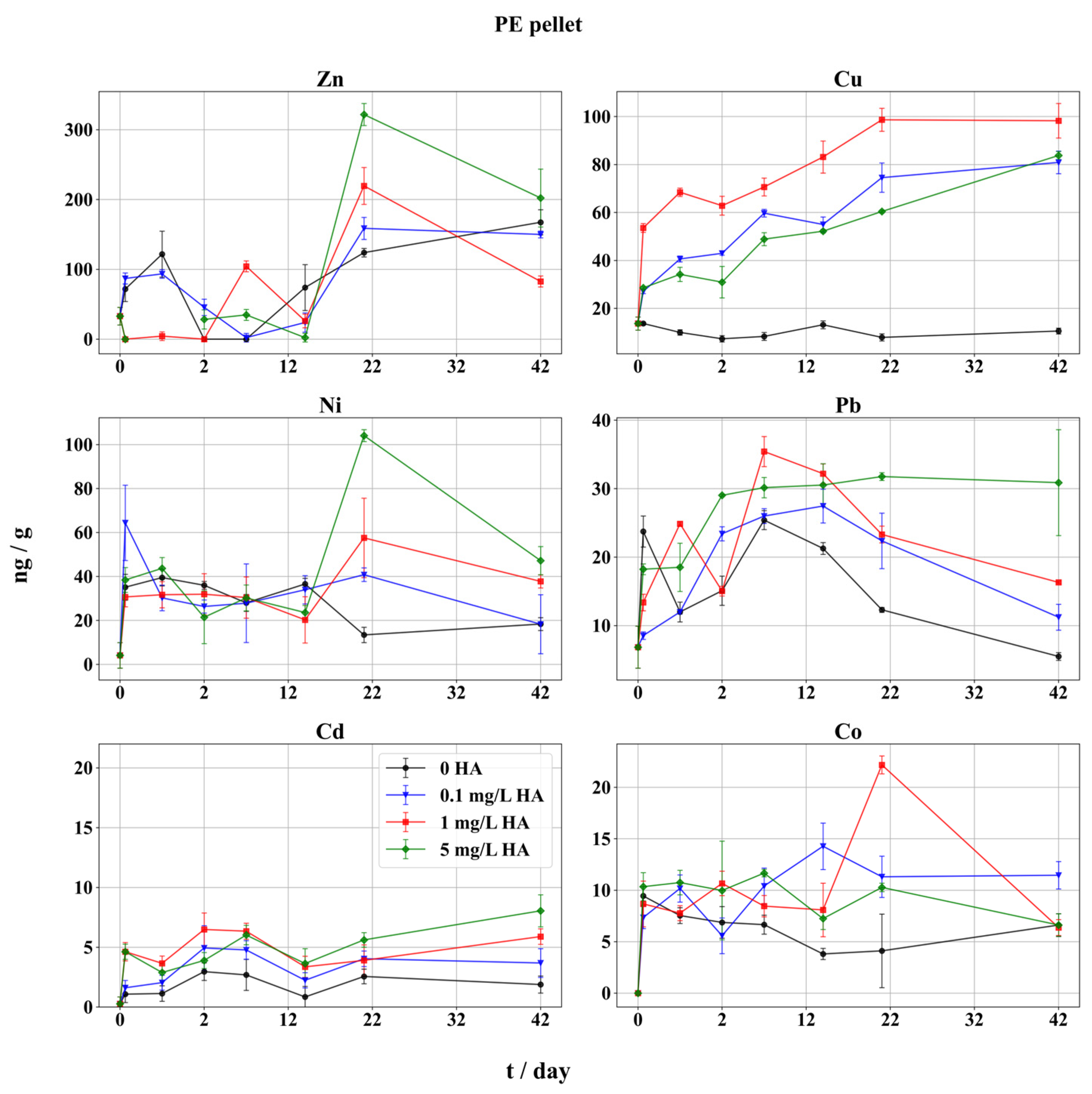 Toxics 12 00820 g002