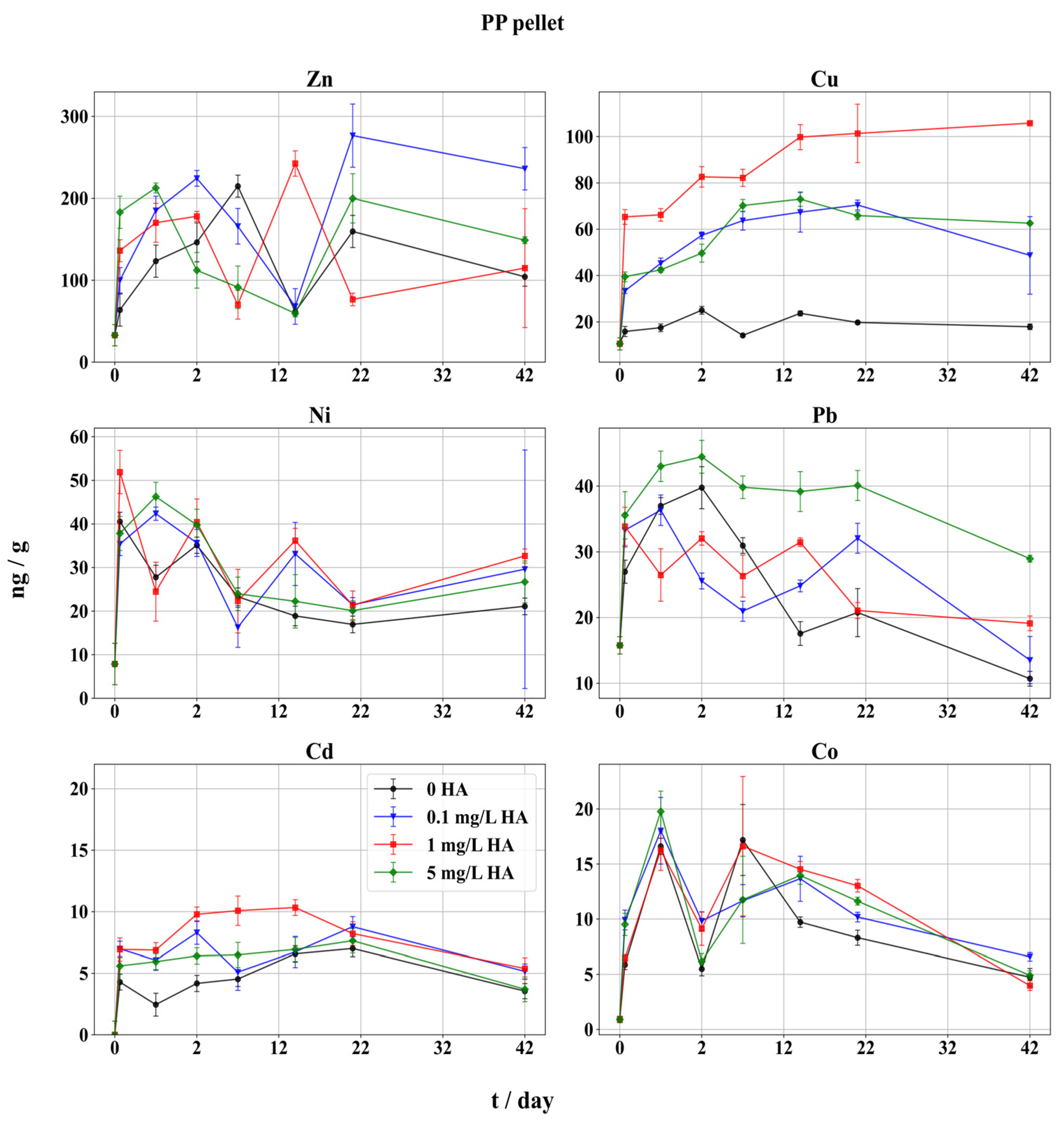 Toxics 12 00820 g003