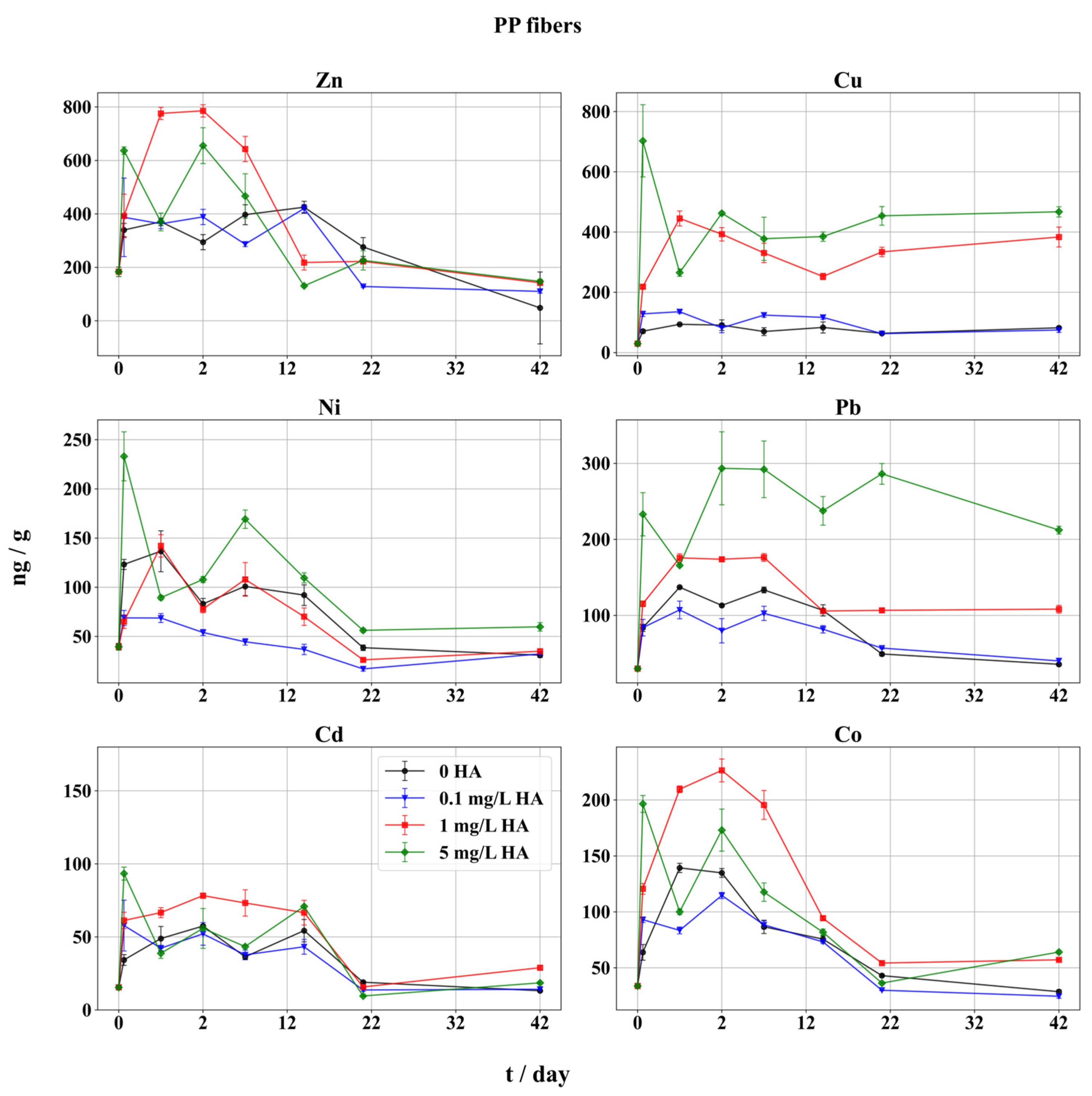 Toxics 12 00820 g004