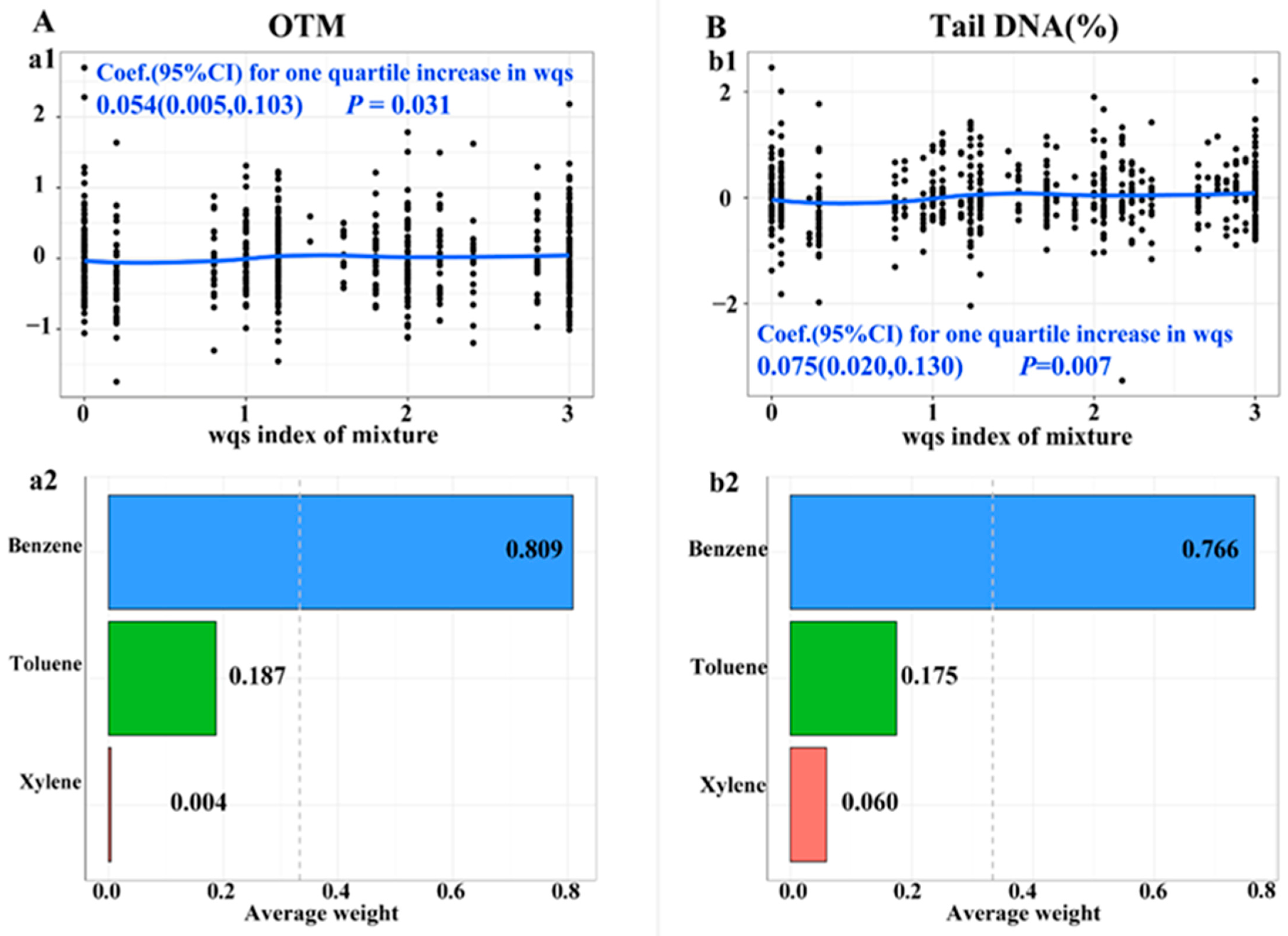 Toxics 12 00821 g001