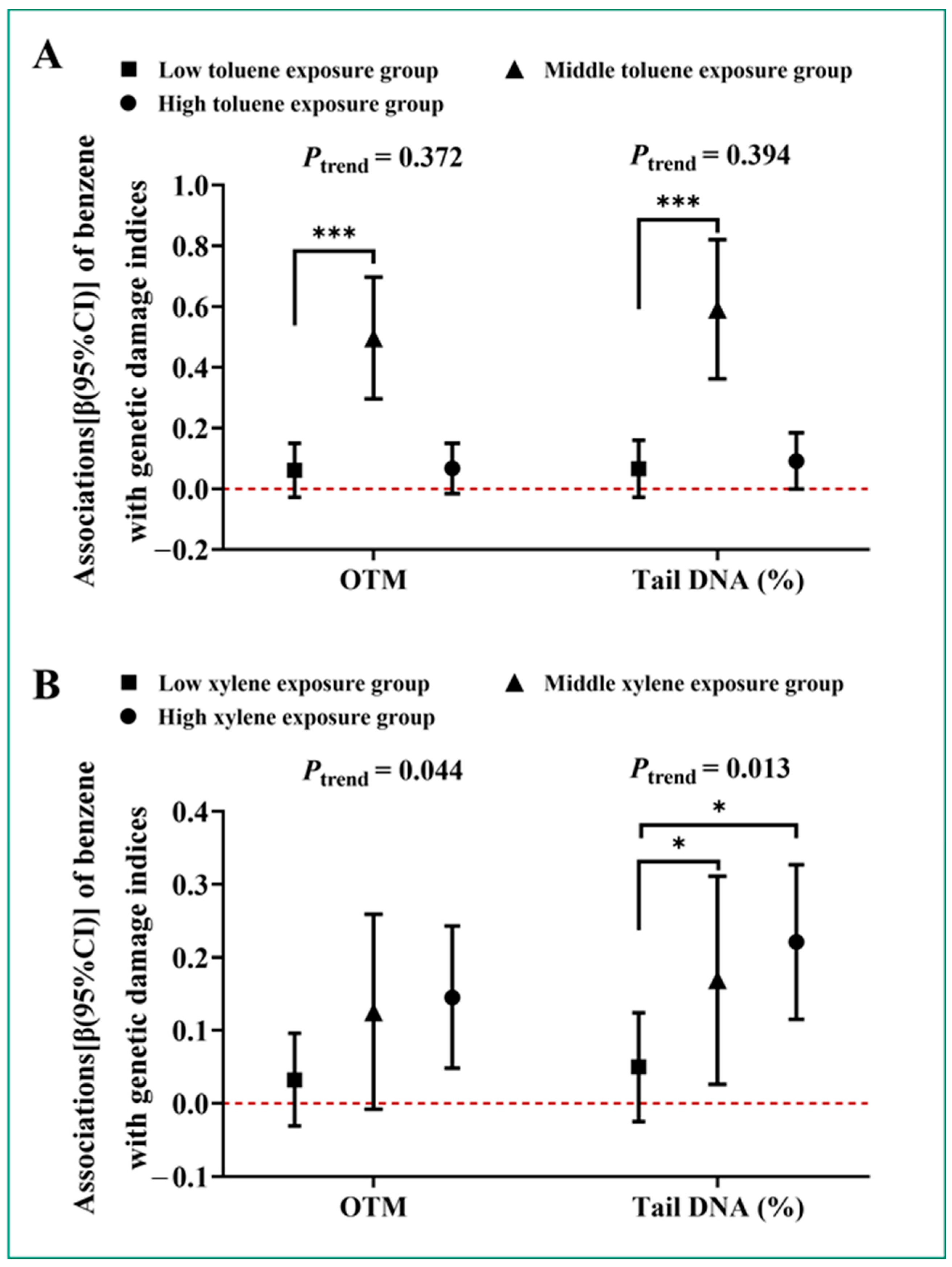 Toxics 12 00821 g002