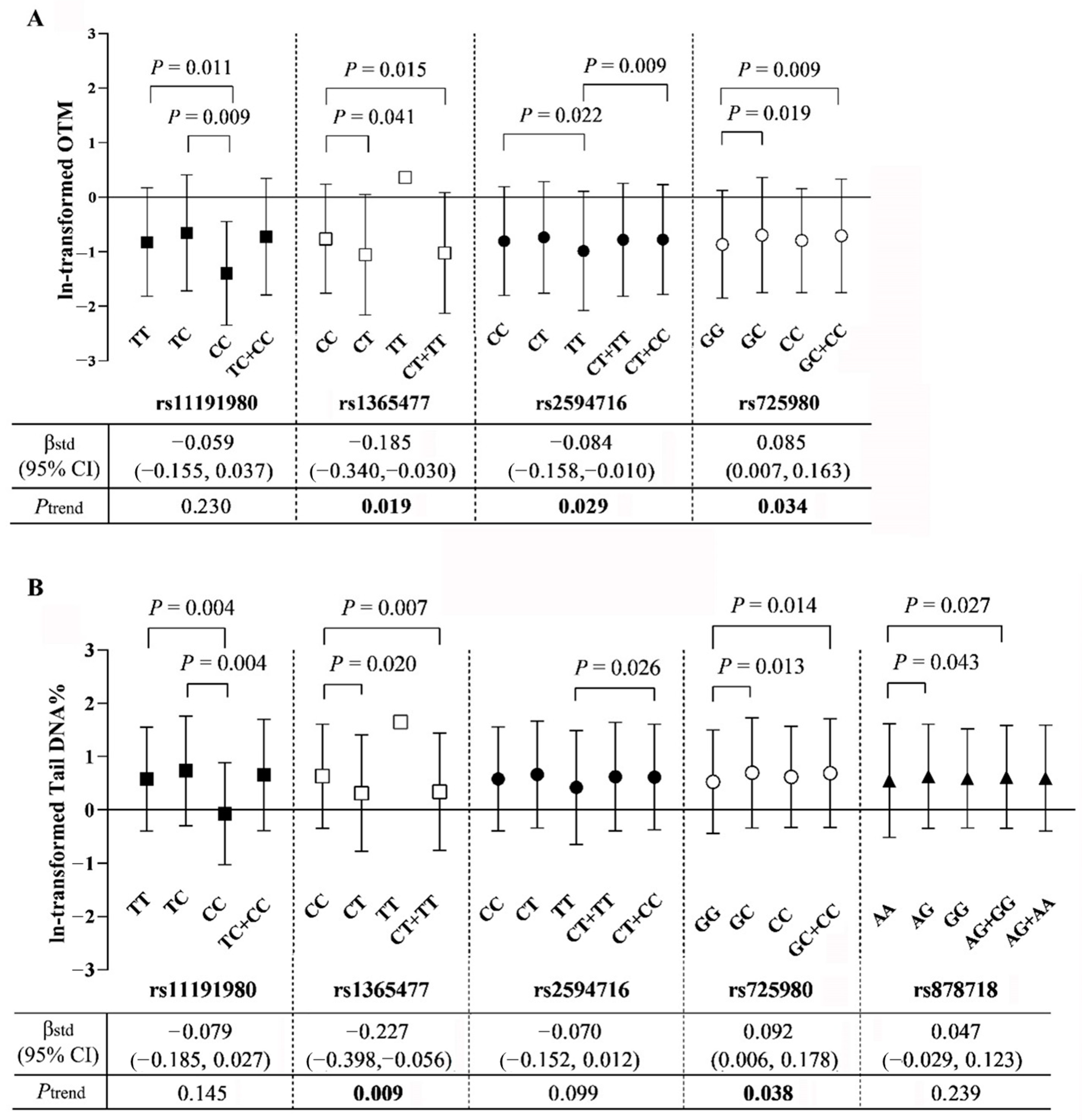 Toxics 12 00821 g003