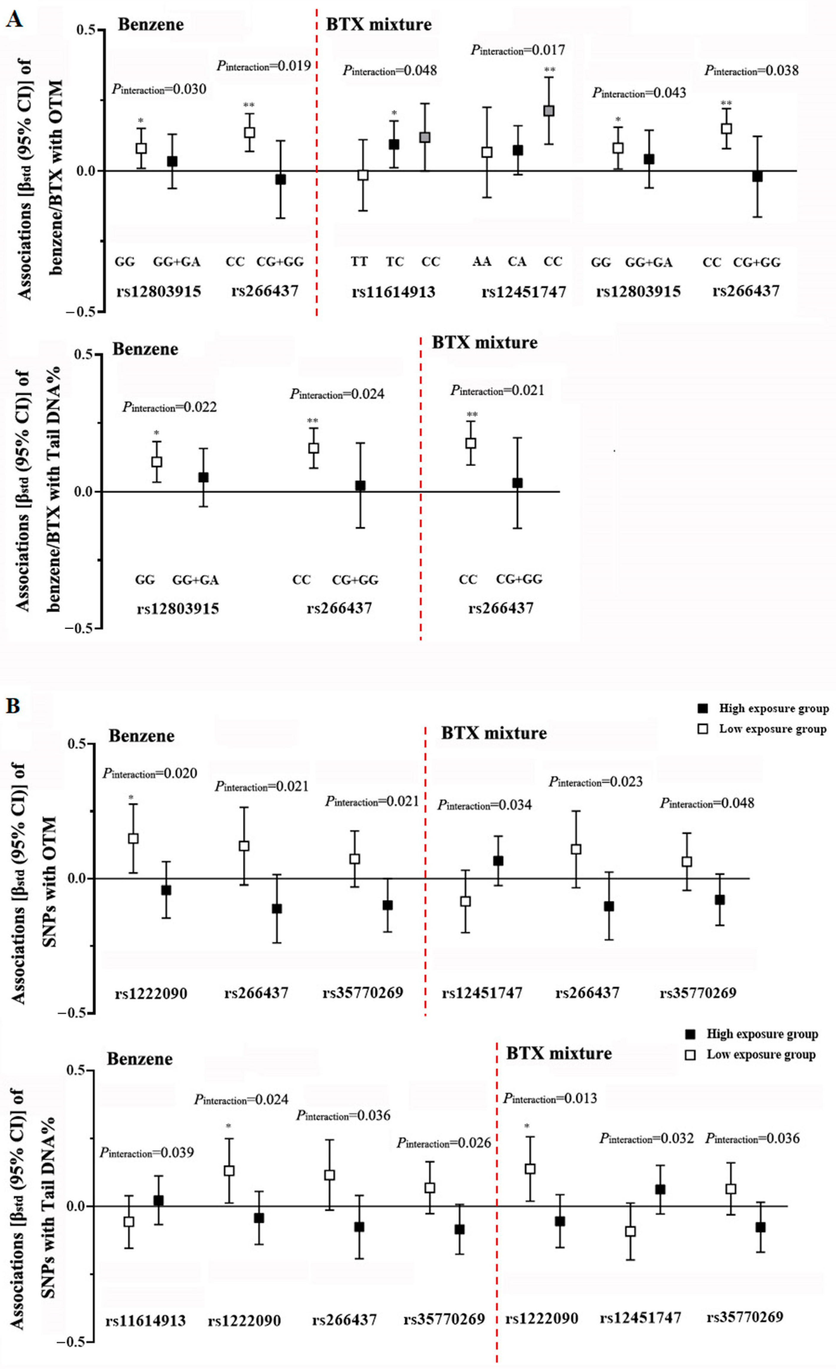 Toxics 12 00821 g004
