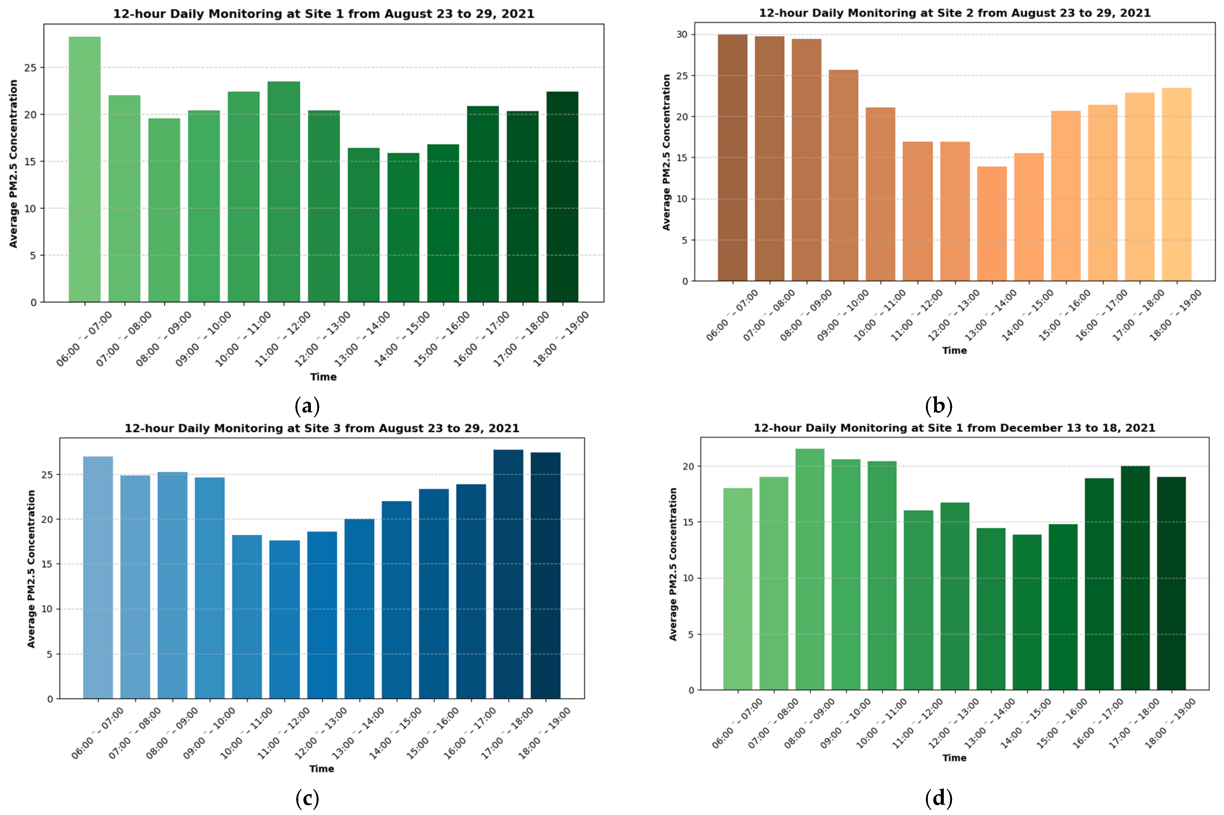 Toxics 12 00827 g003a