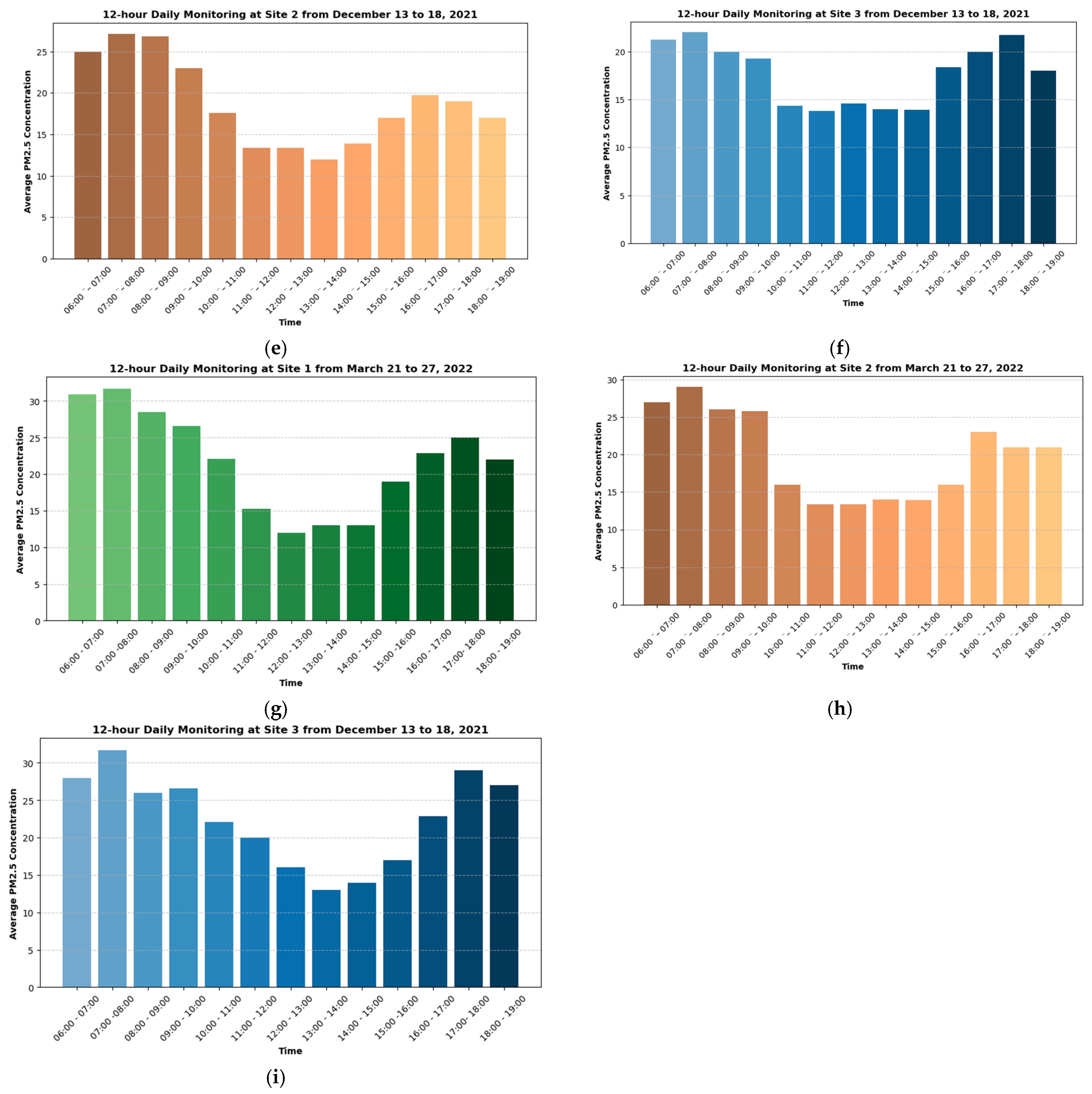 Toxics 12 00827 g003b