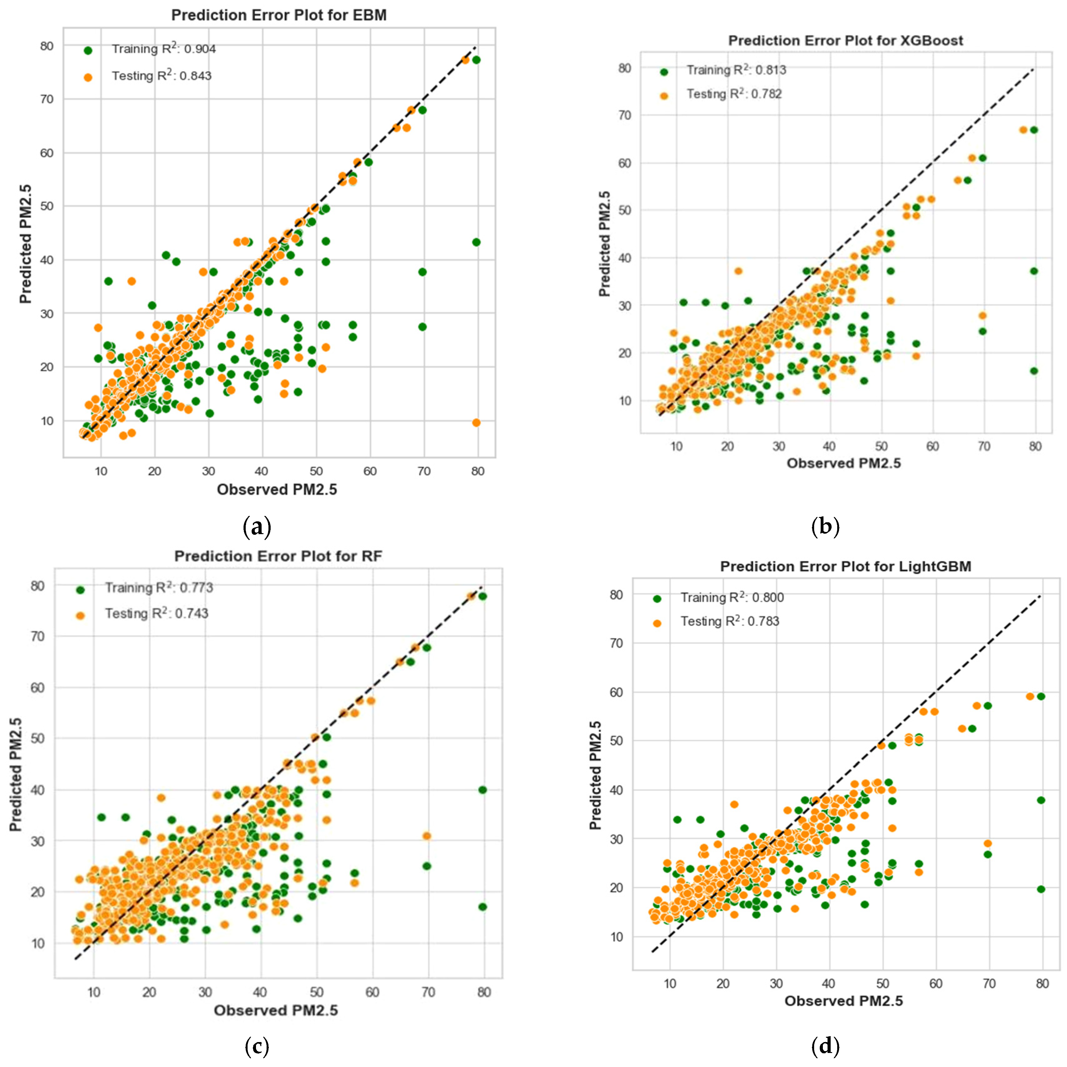 Toxics 12 00827 g004a