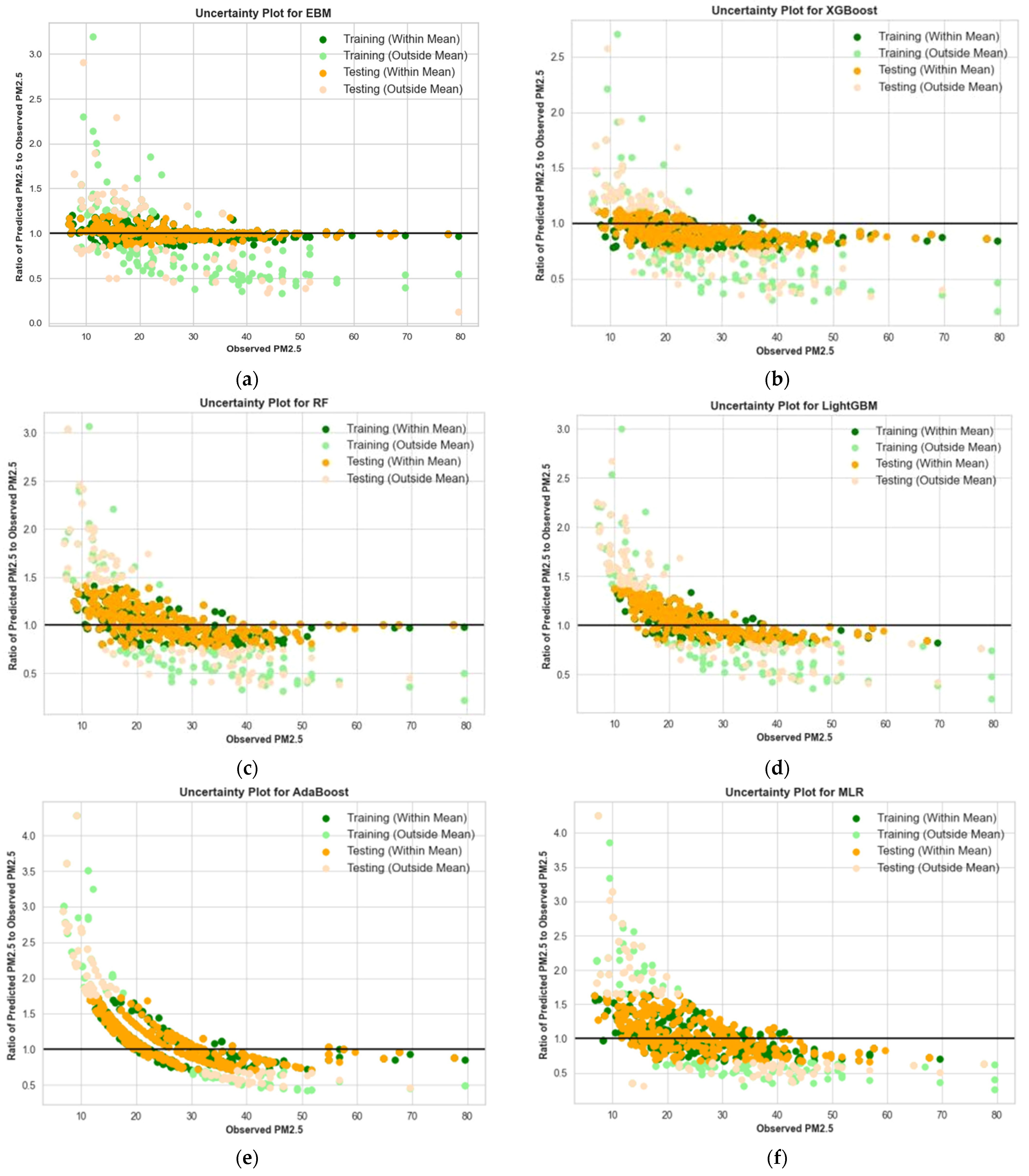 Toxics 12 00827 g005
