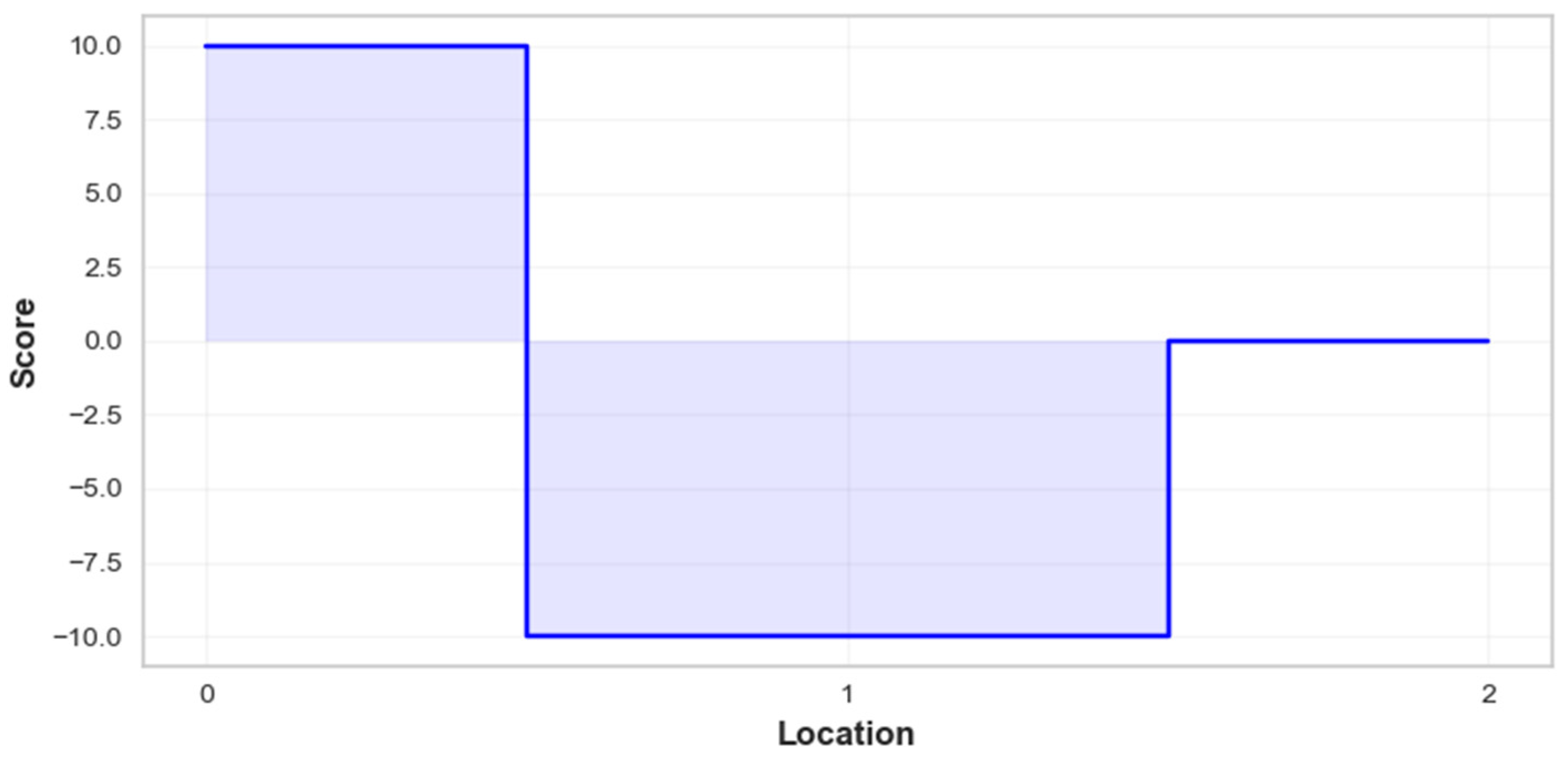 Toxics 12 00827 g007