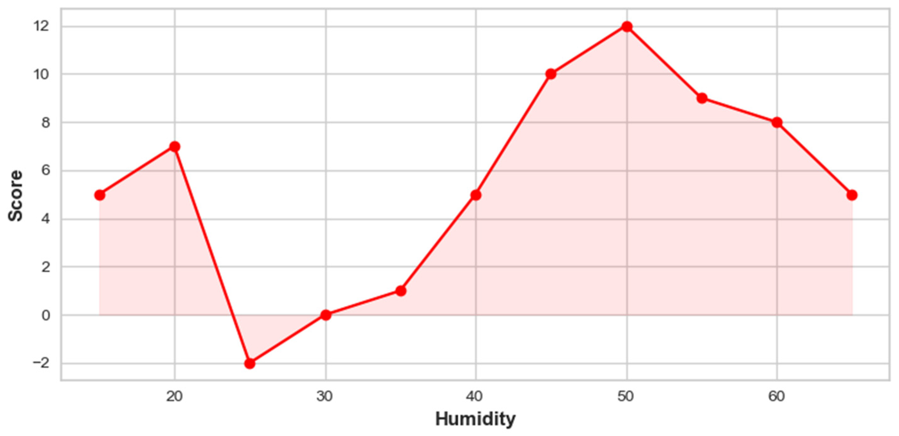 Toxics 12 00827 g008