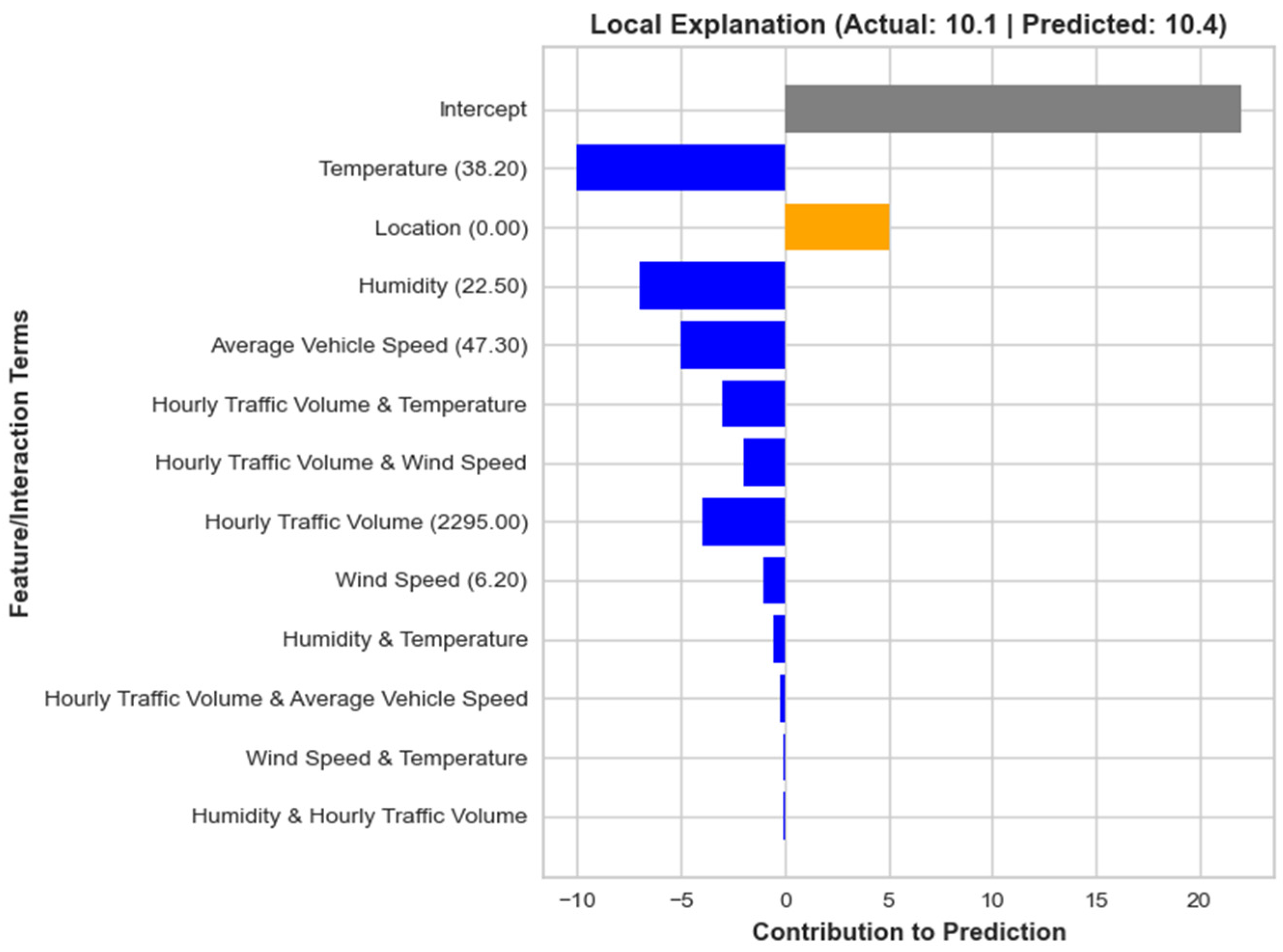 Toxics 12 00827 g012