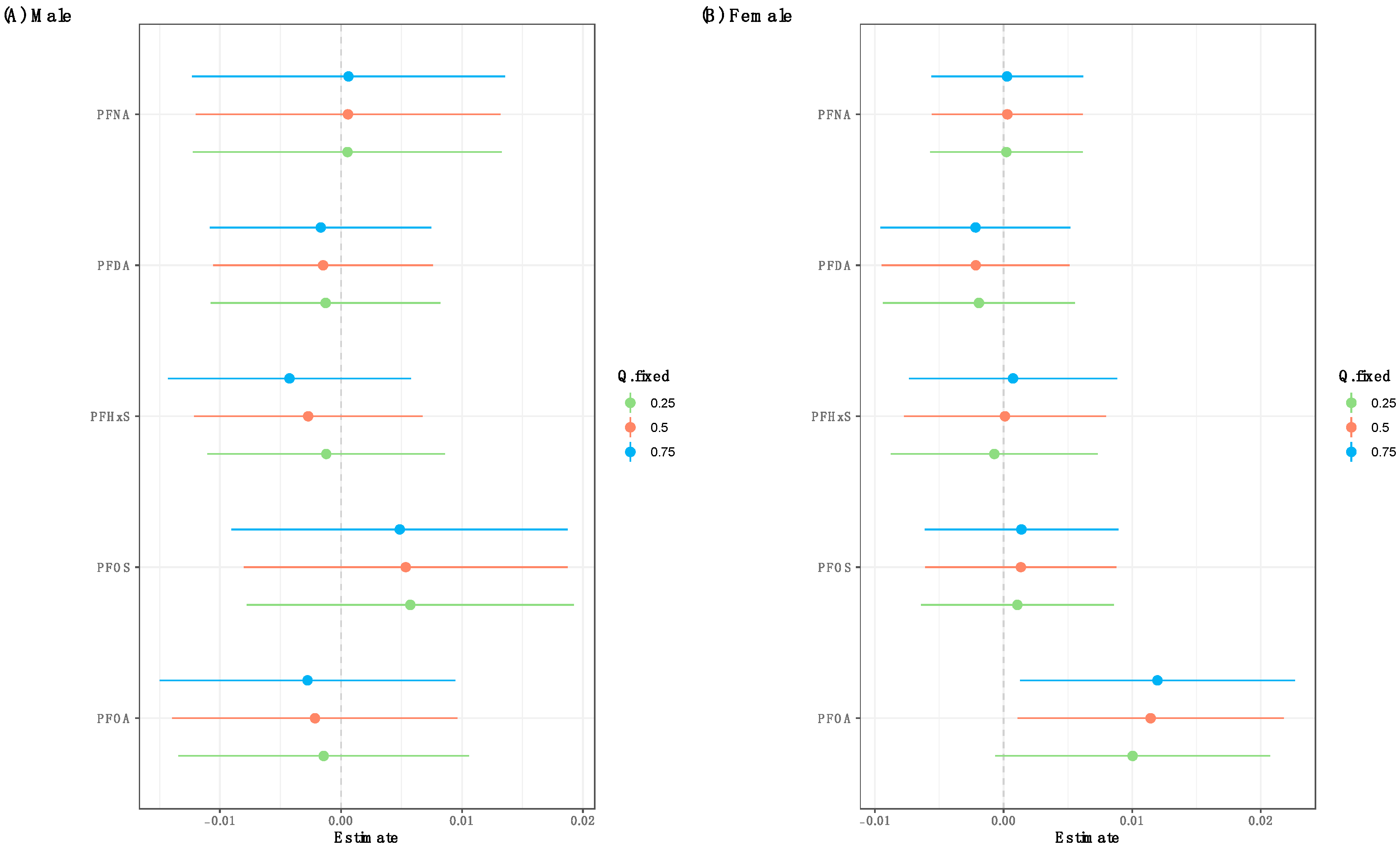 Toxics 12 00828 g004
