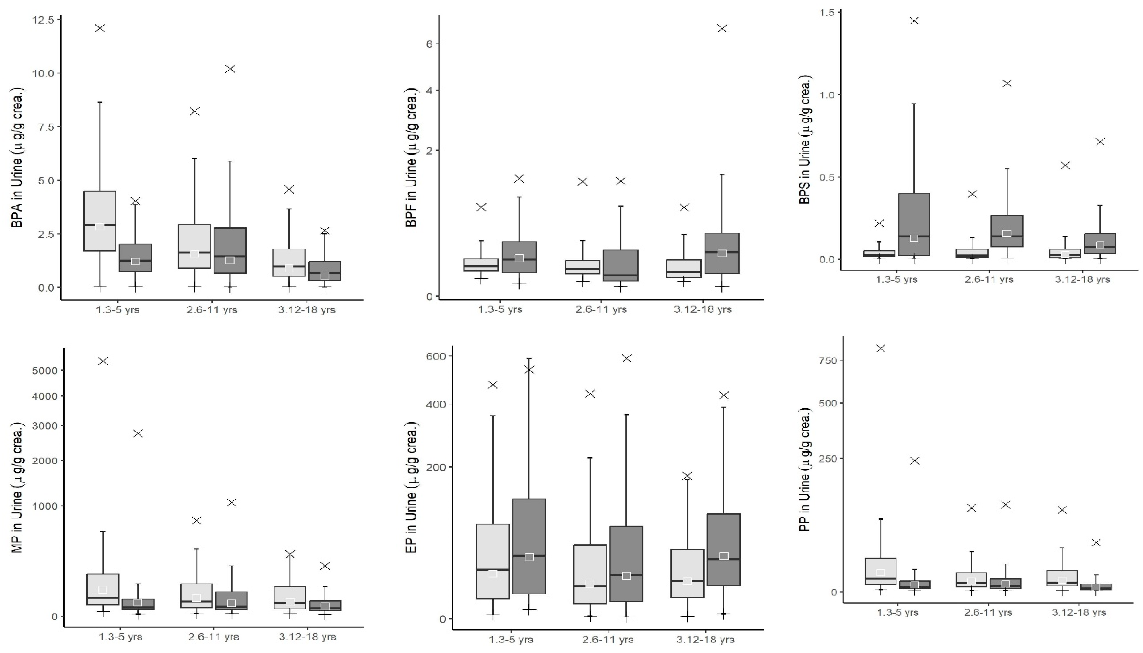 Toxics 12 00829 g002