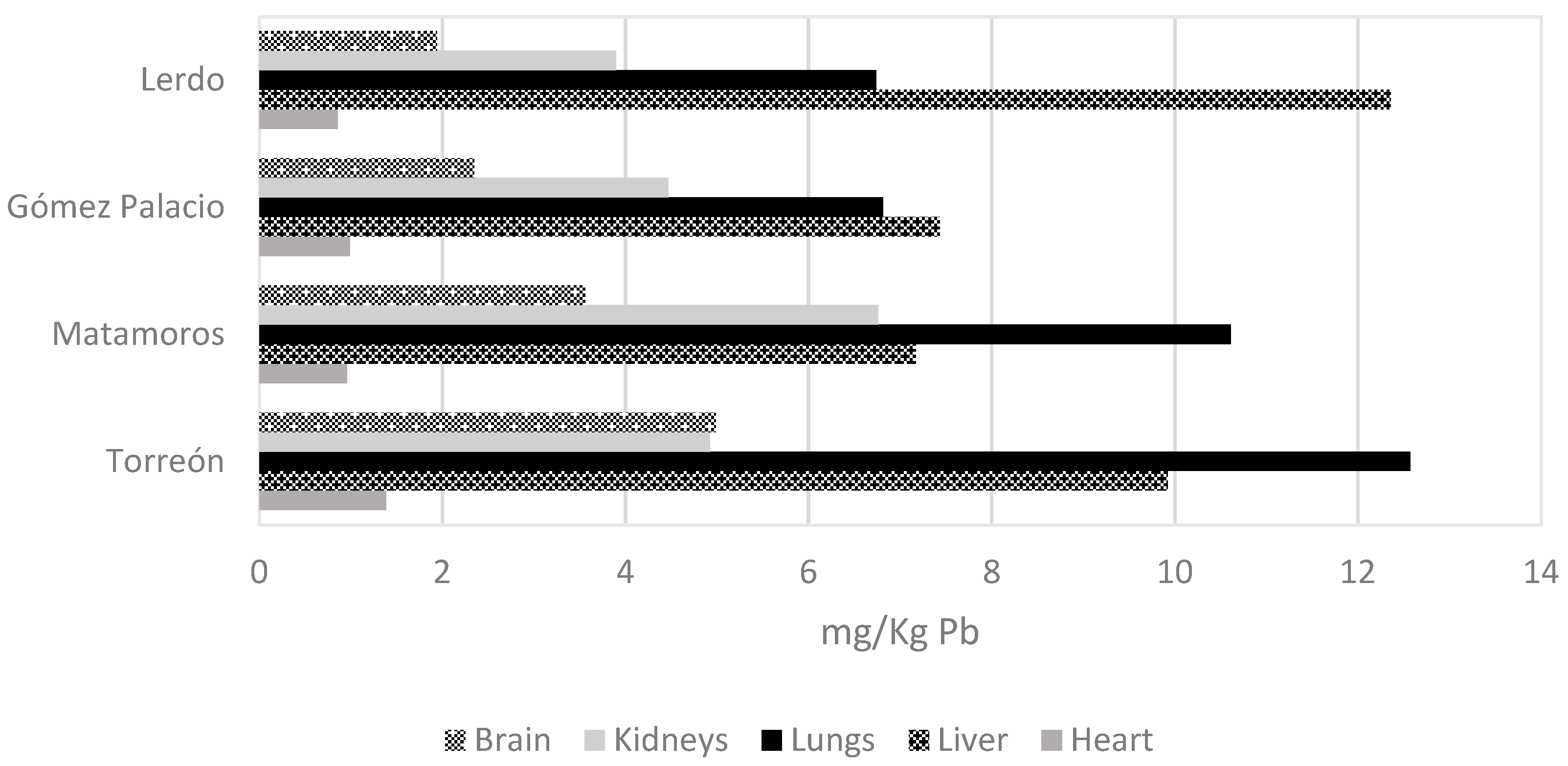 Toxics 12 00830 g004