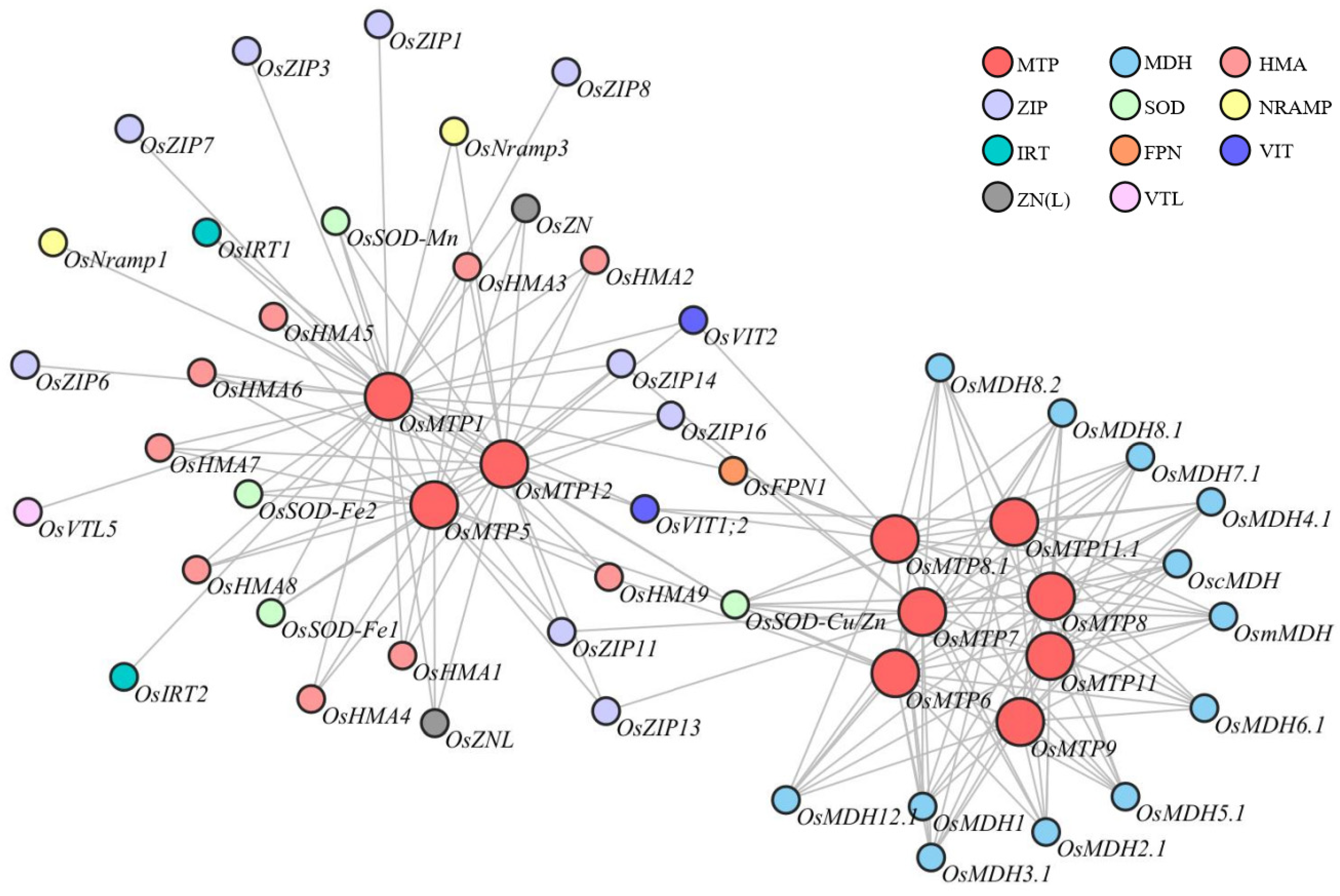 Toxics 12 00831 g007