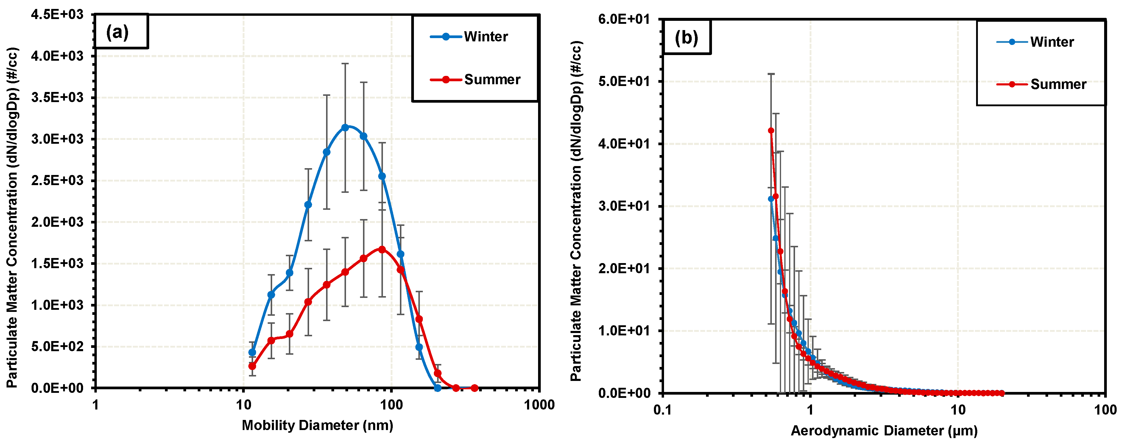 Toxics 12 00833 g003