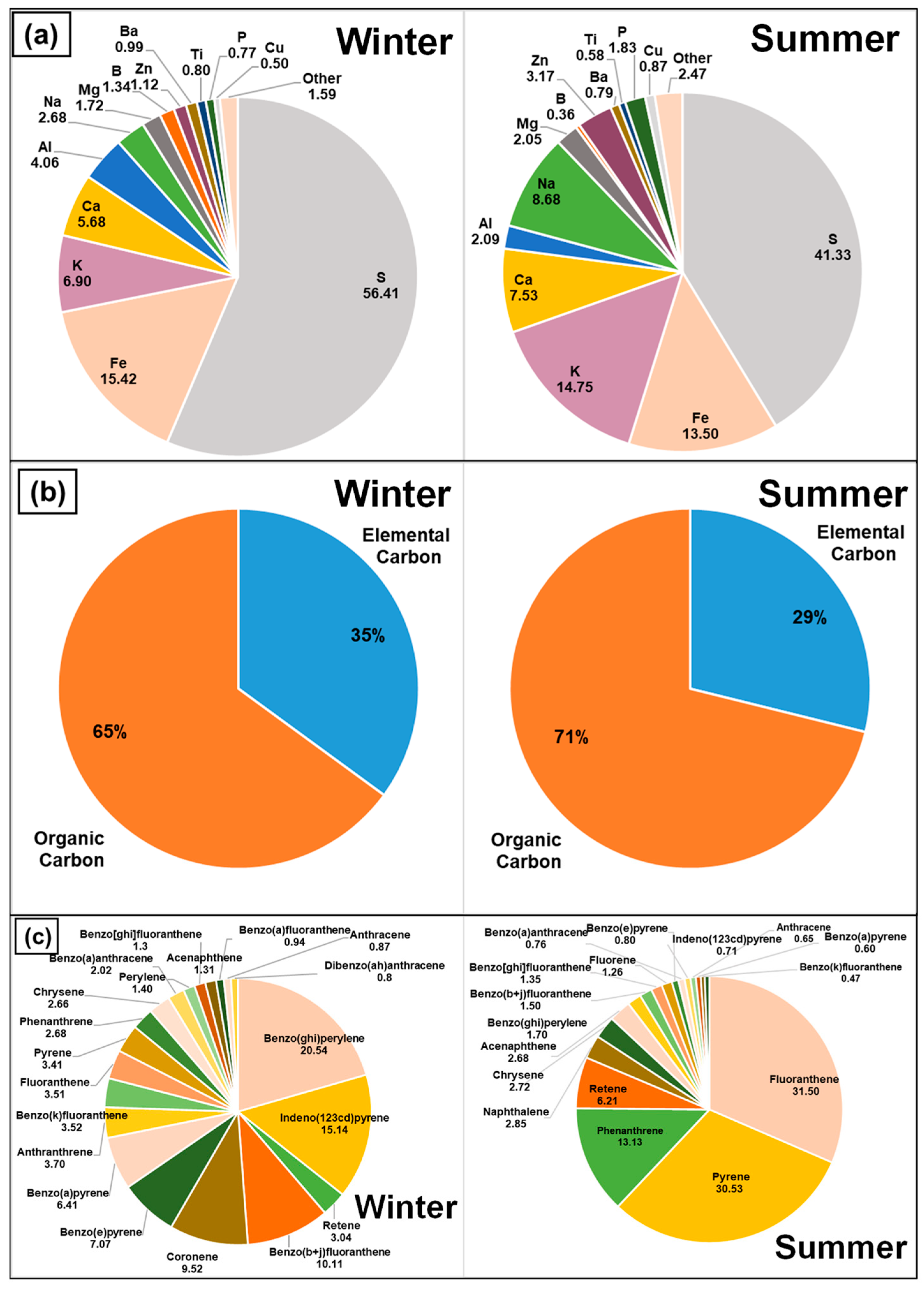 Toxics 12 00833 g004