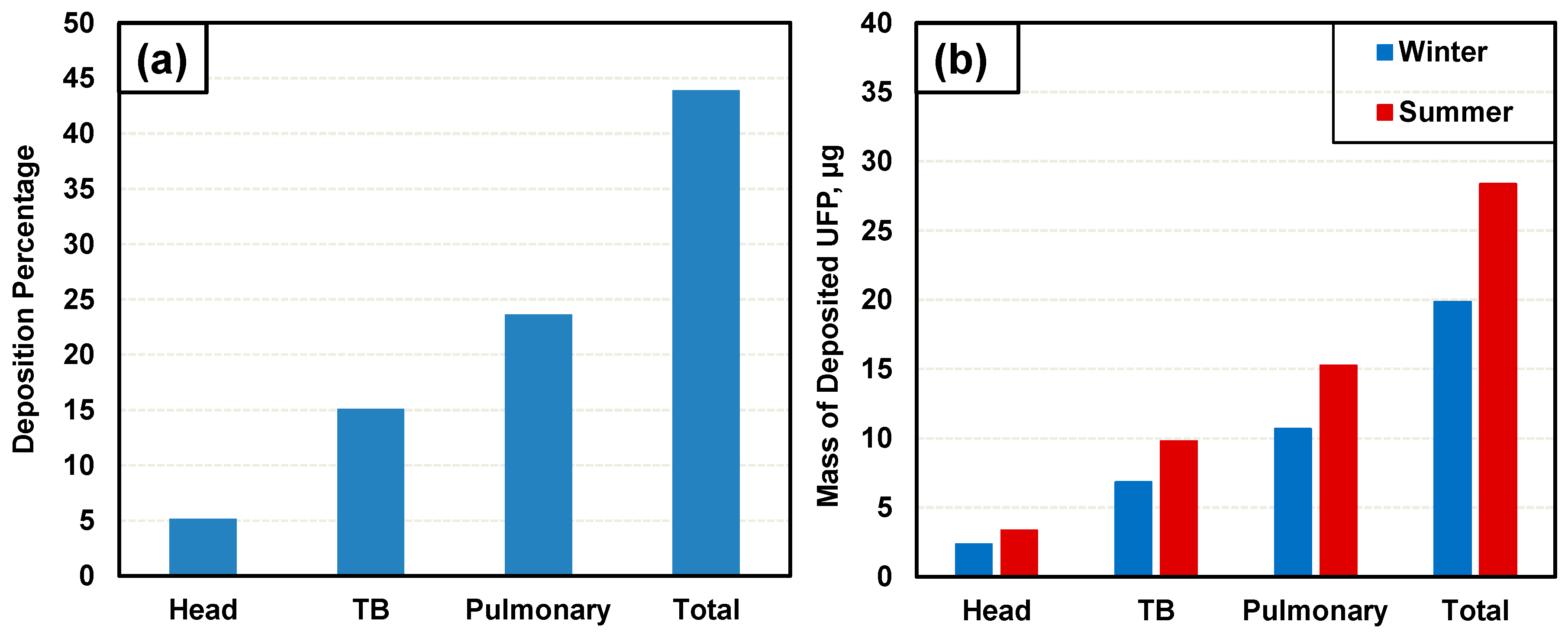 Toxics 12 00833 g005