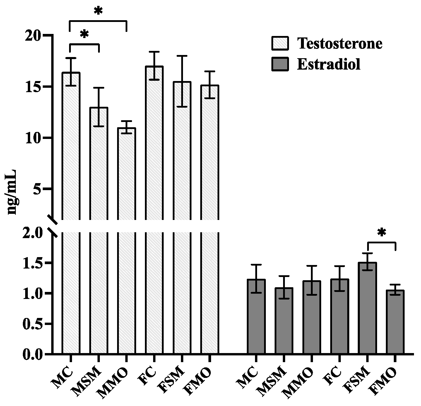 Toxics 12 00834 g004