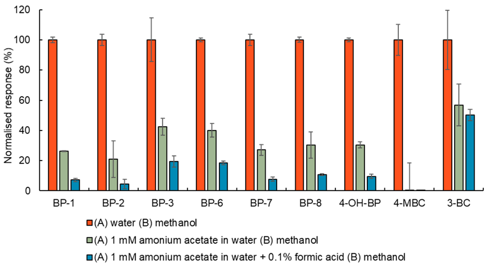 Toxics 12 00837 g003