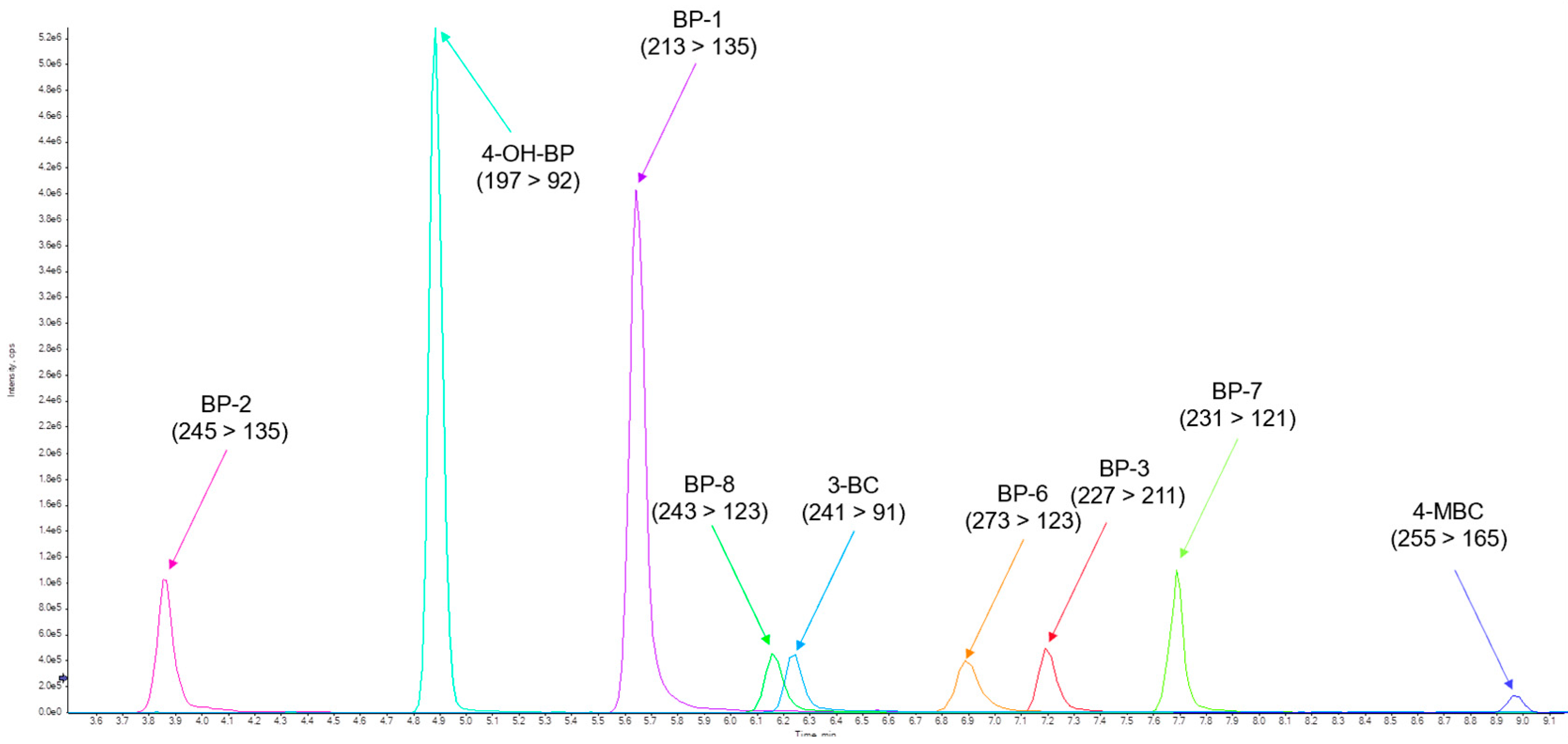 Toxics 12 00837 g004