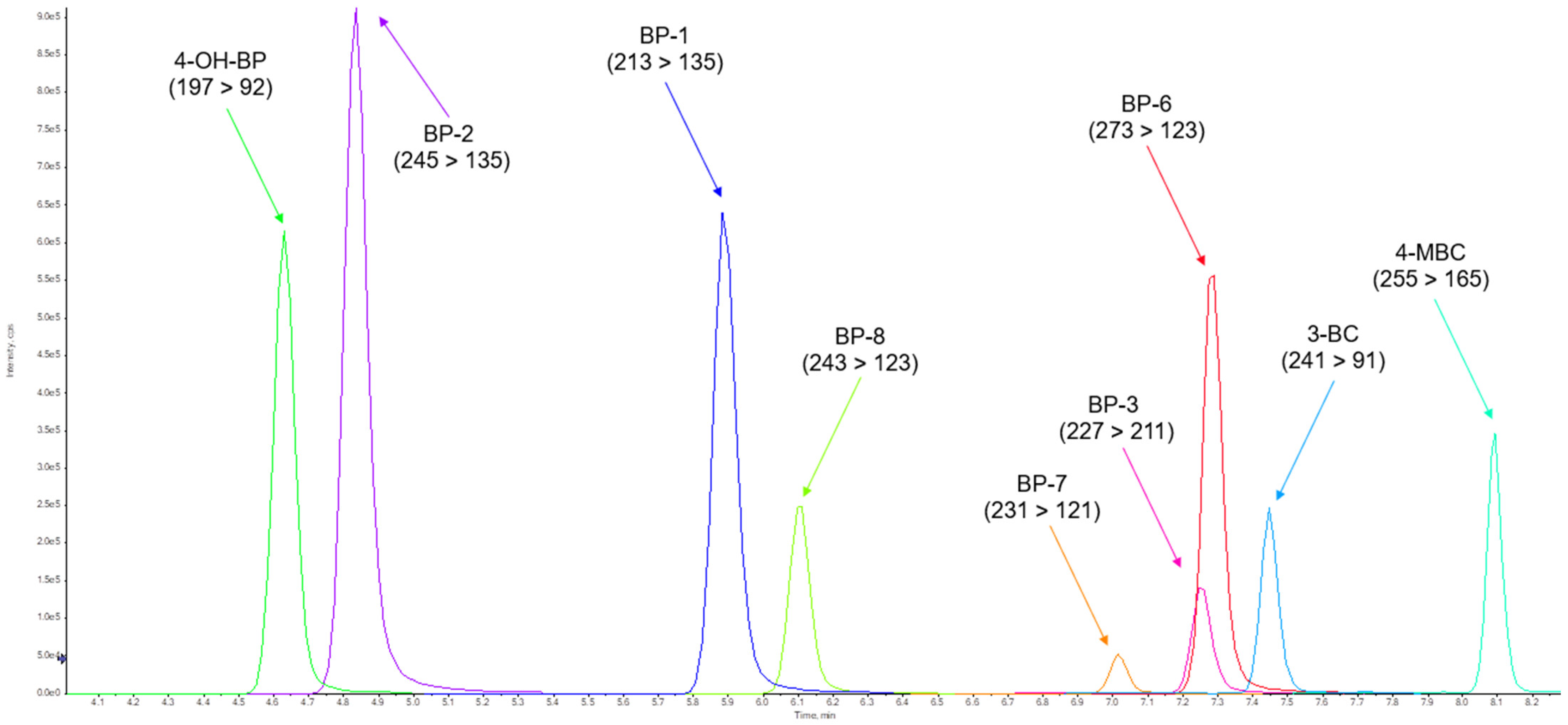 Toxics 12 00837 g005