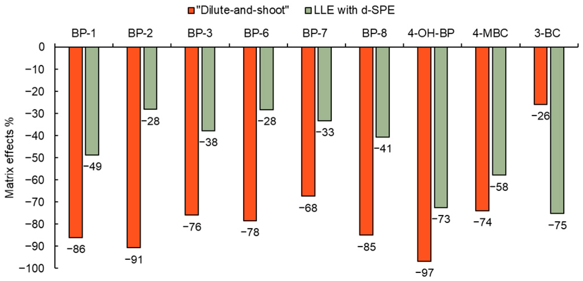 Toxics 12 00837 g006