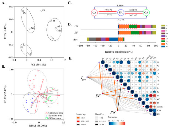 Using Sediment Bacterial Communities to Predict Trace Metal