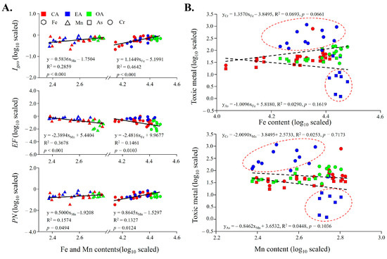 Using Sediment Bacterial Communities to Predict Trace Metal