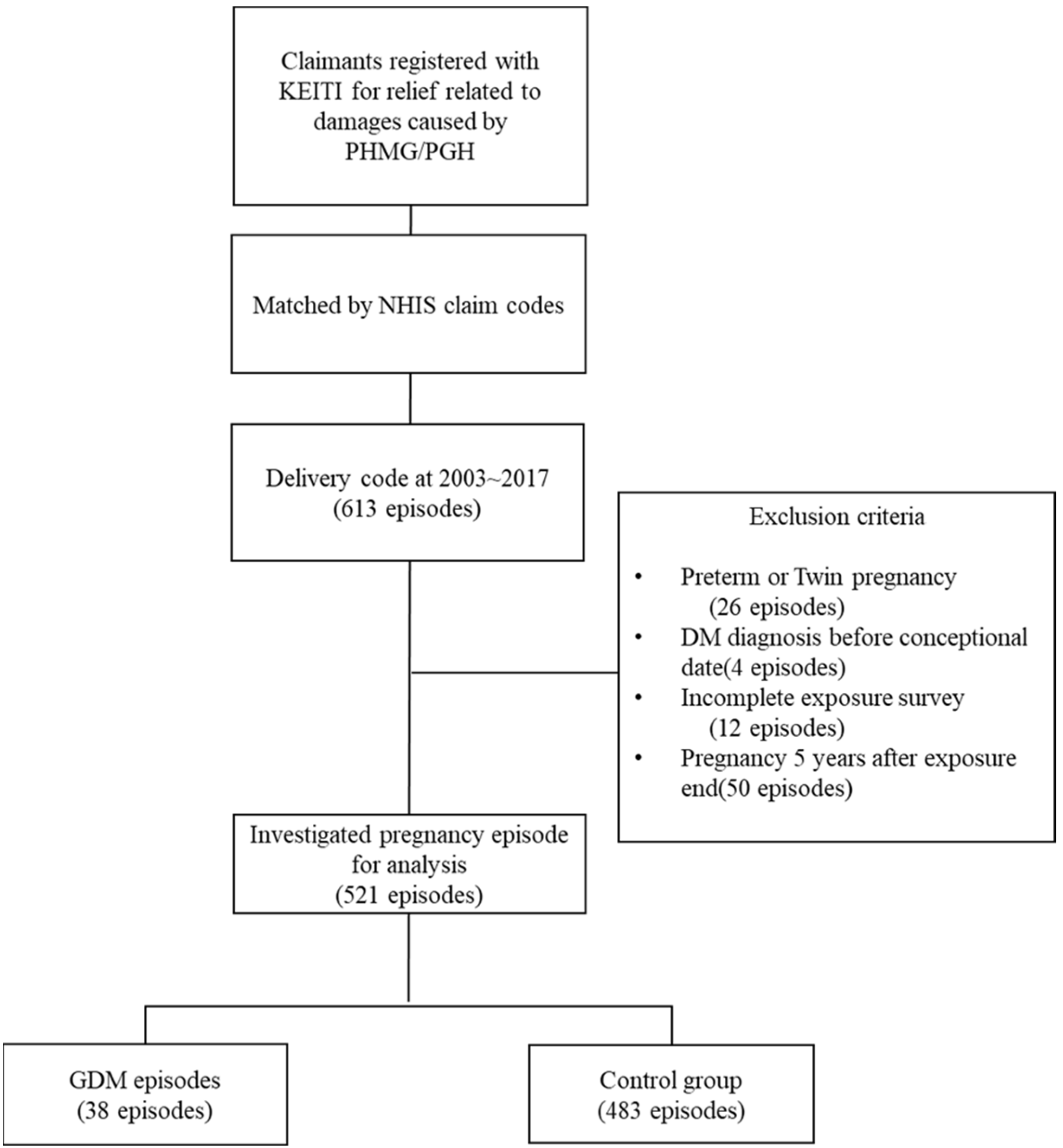 Toxics 12 00841 g001 Toxics 12 00841 g001