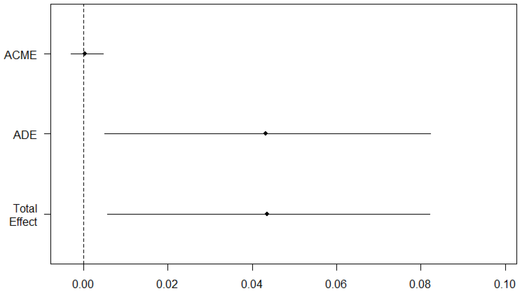 Toxics 12 00841 g003 Toxics 12 00841 g003