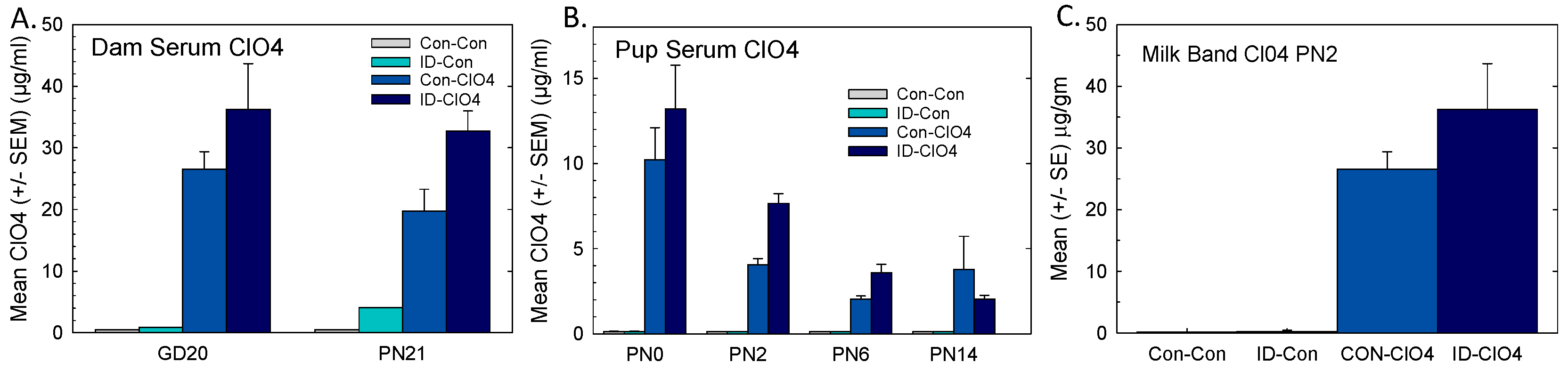 Toxics 12 00842 g005