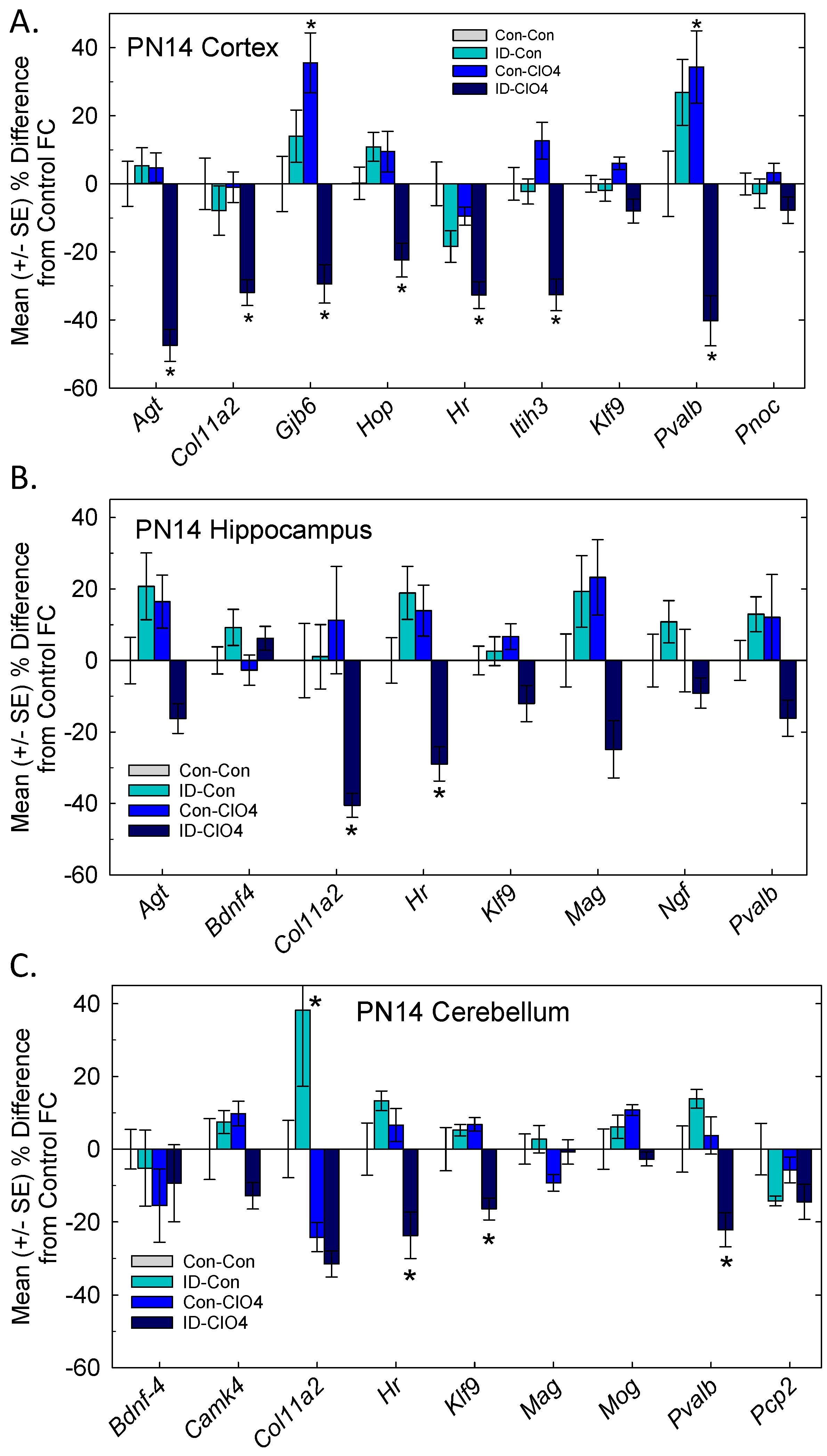 Toxics 12 00842 g006
