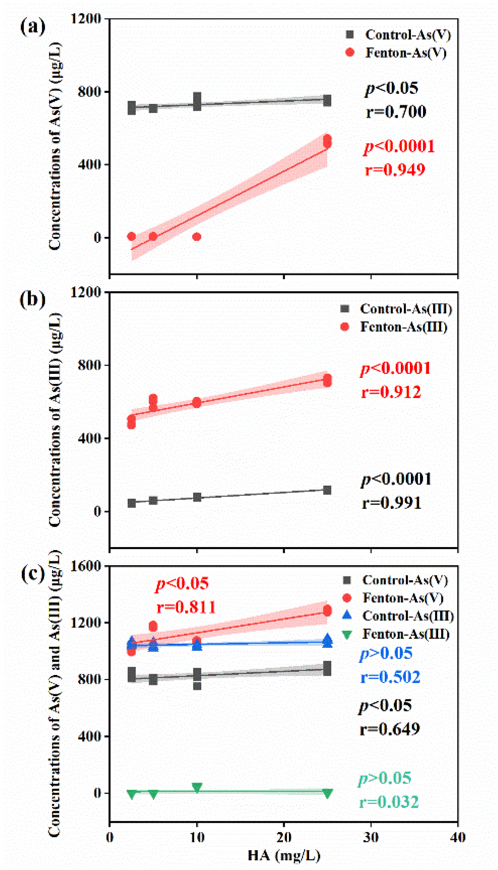 Toxics 12 00845 g002