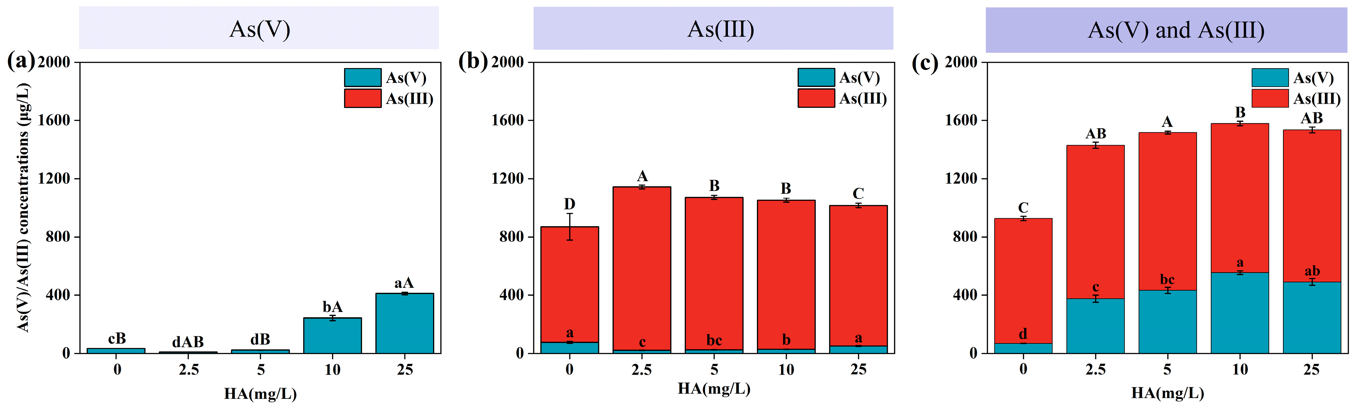 Toxics 12 00845 g003
