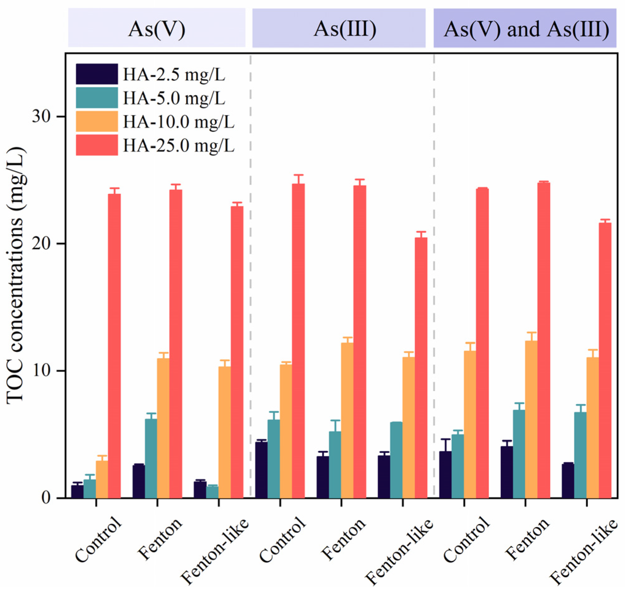 Toxics 12 00845 g005